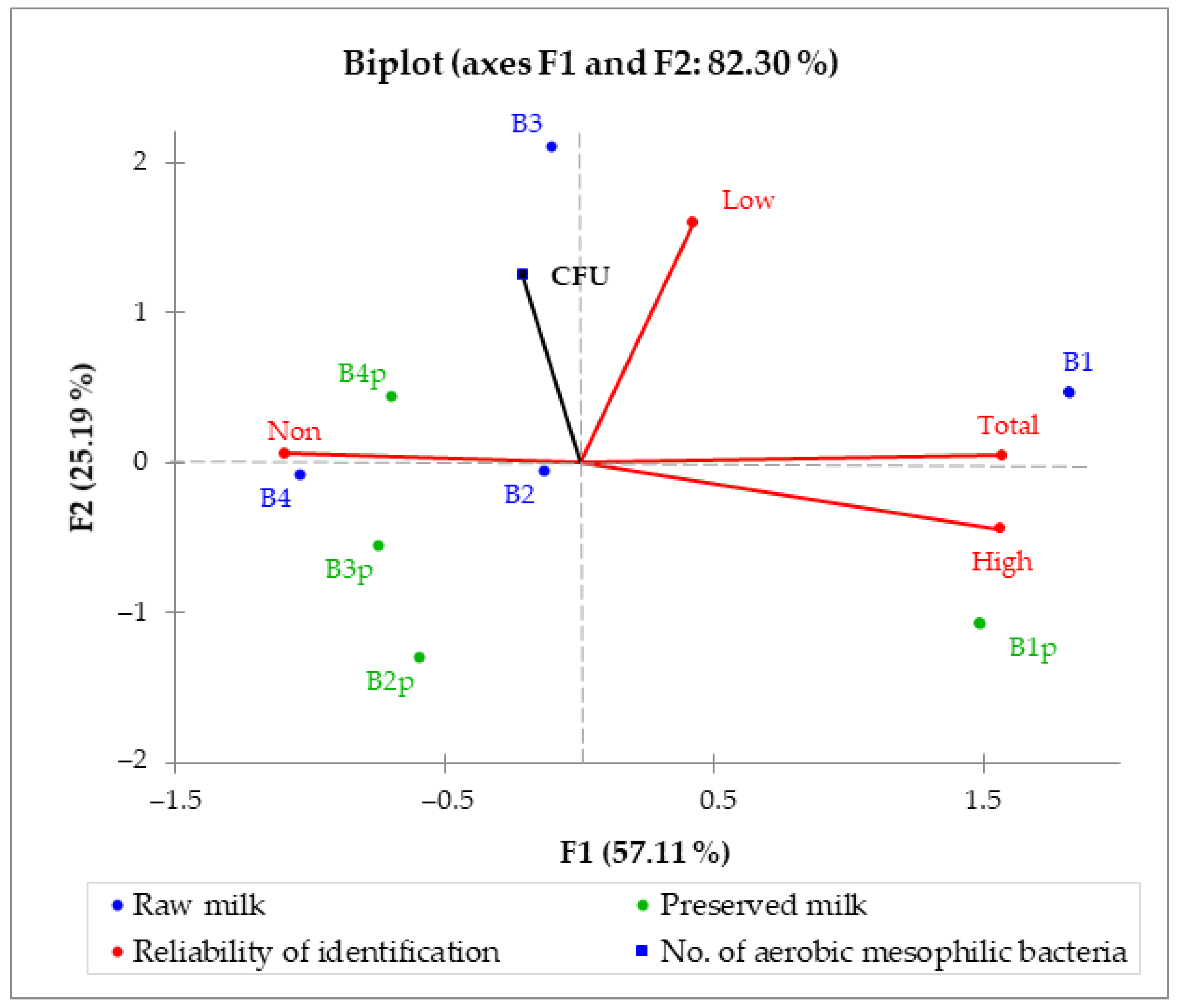 Processes 12 00731 g005 Processes 12 00731 g005