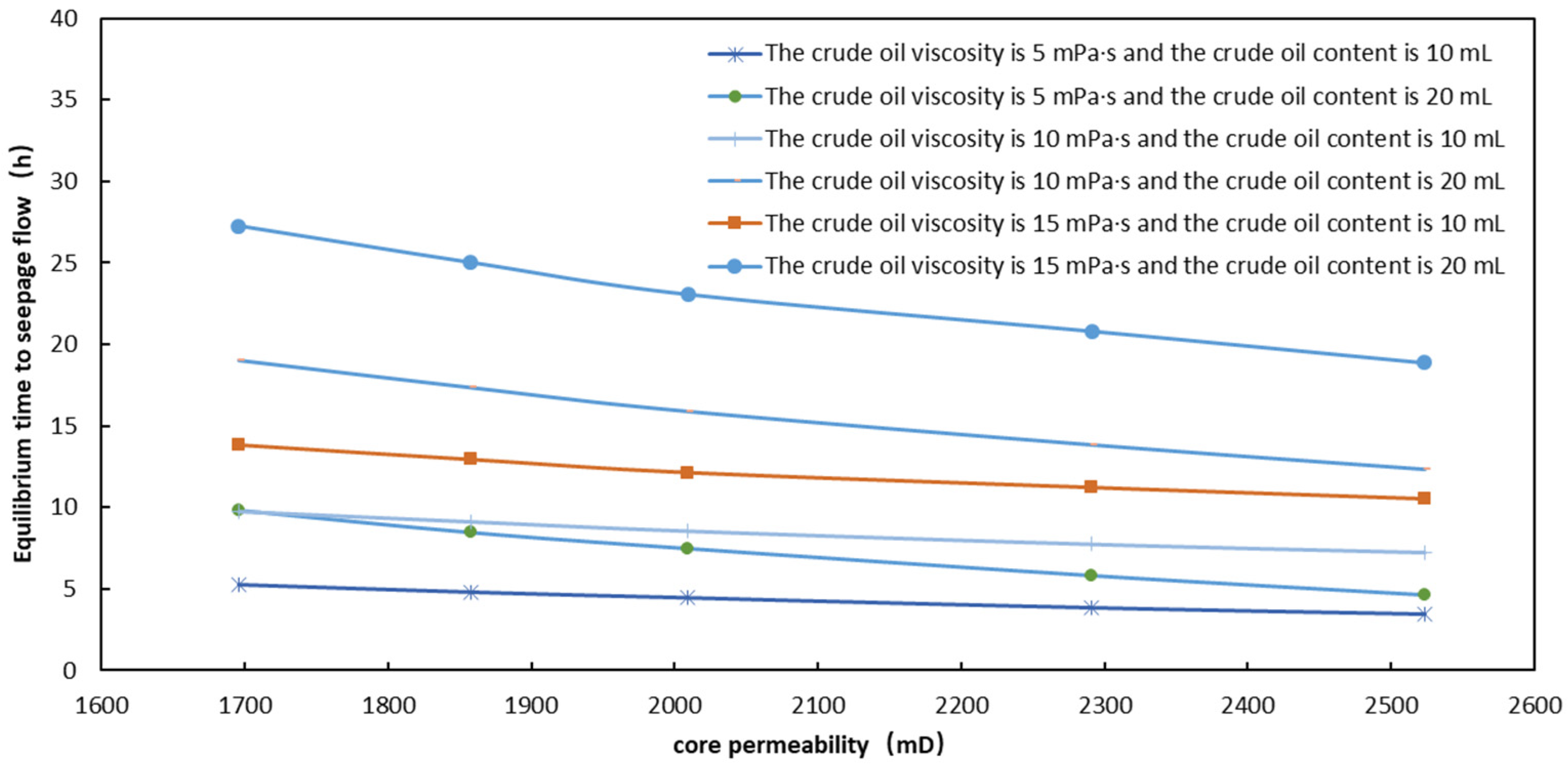 Processes 12 00733 g009
