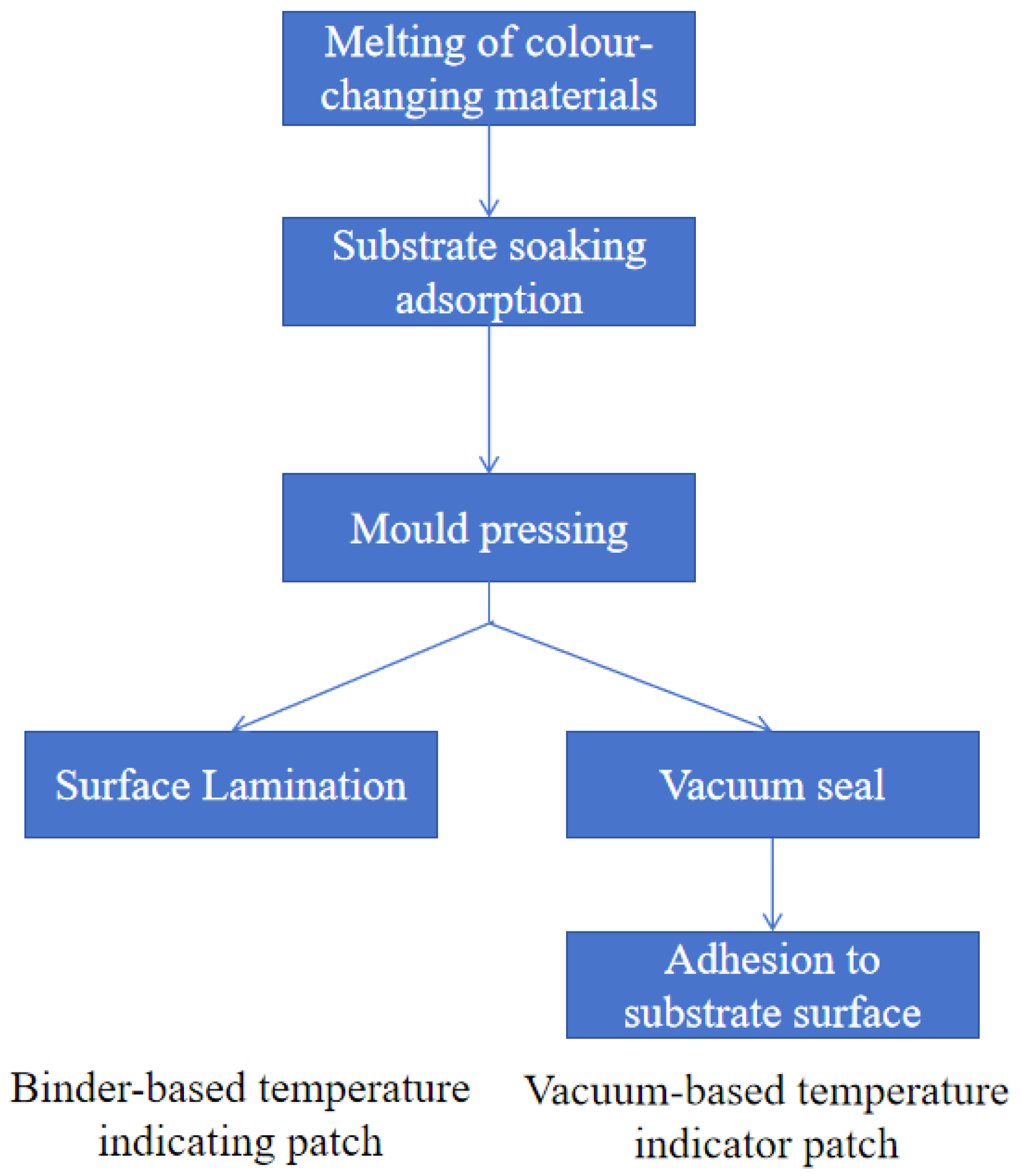 Processes 12 00736 g001