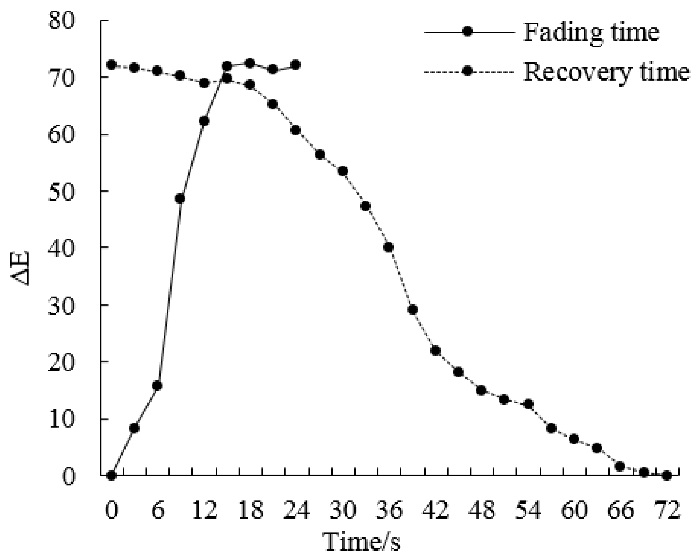 Processes 12 00736 g006