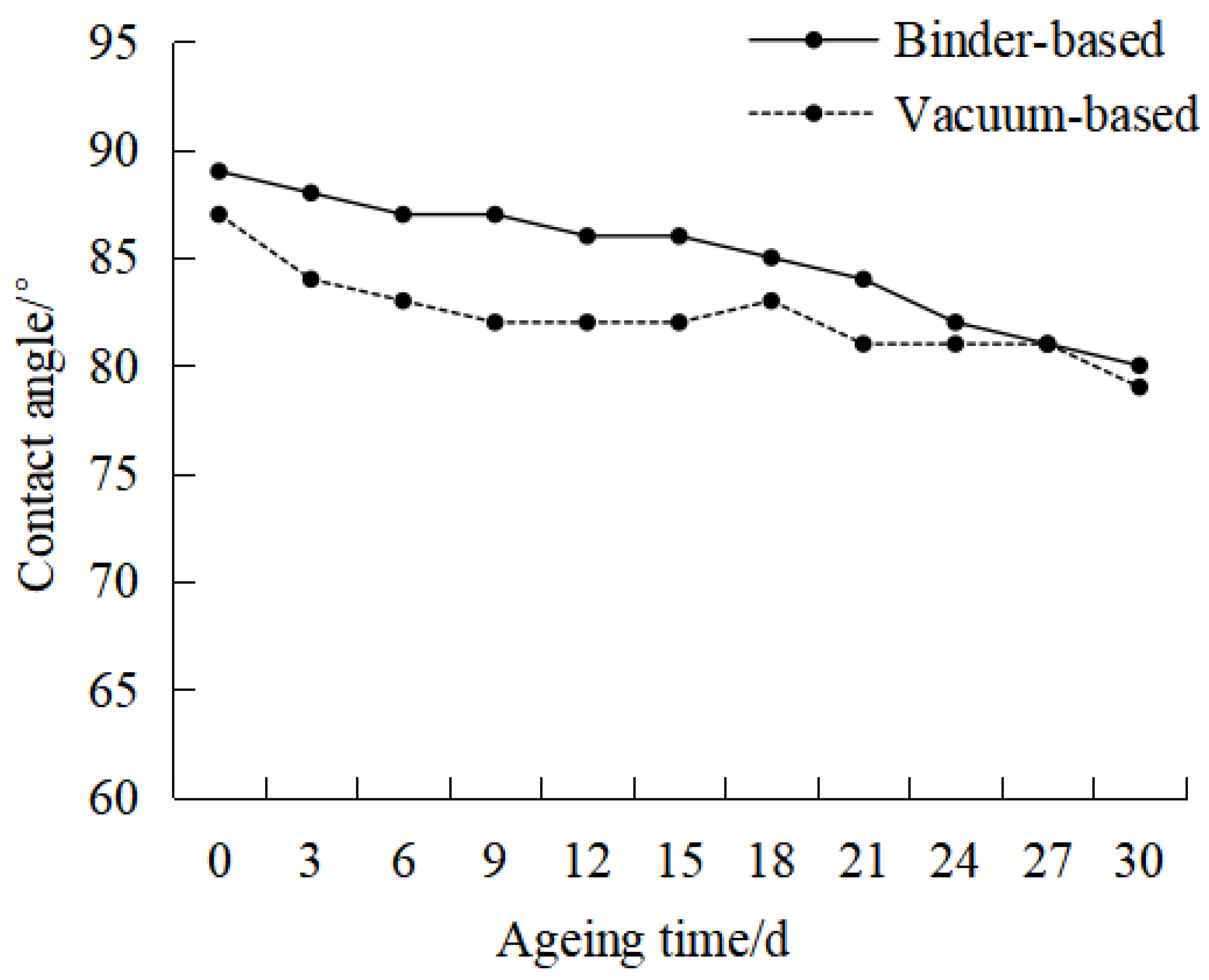 Processes 12 00736 g008