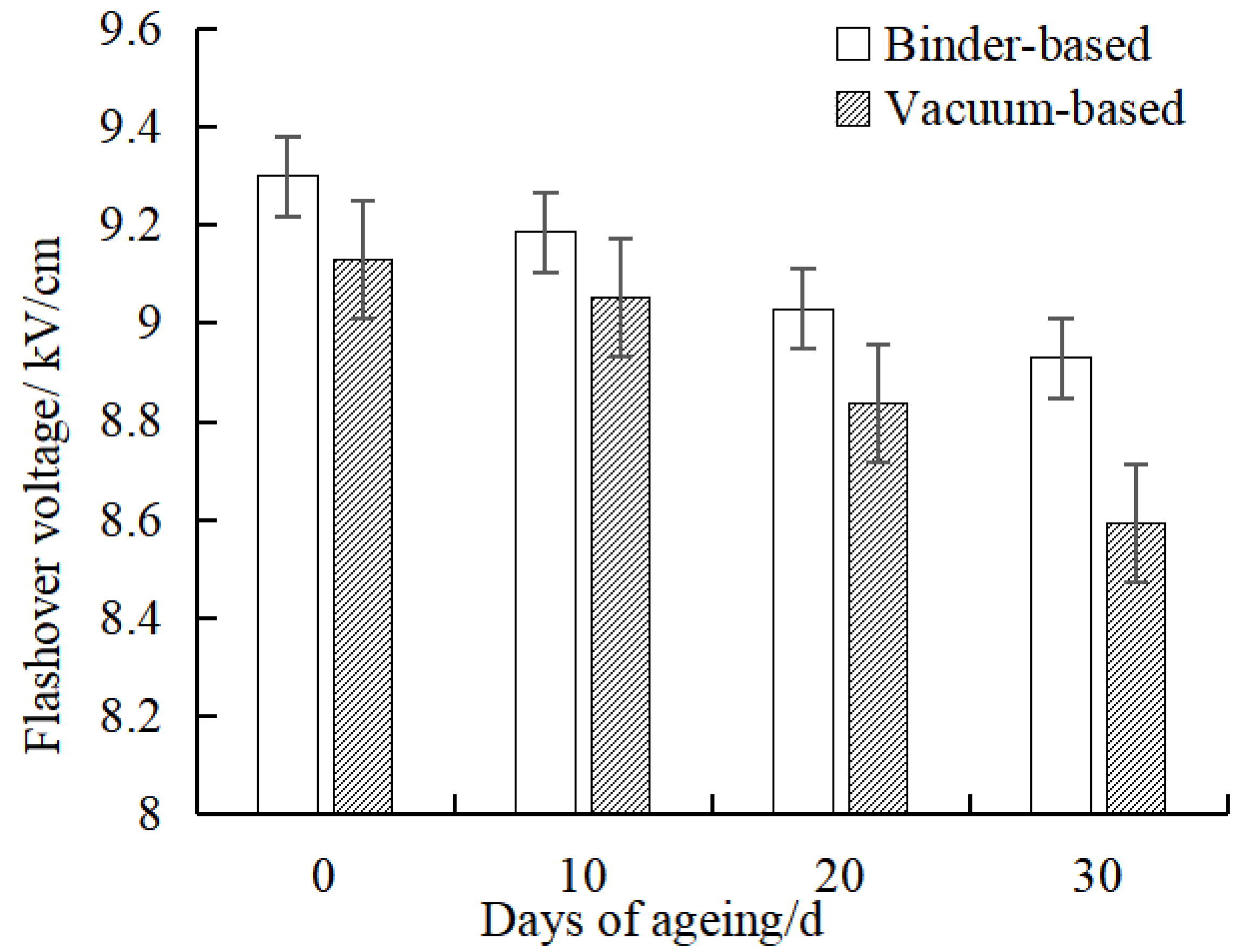 Processes 12 00736 g009