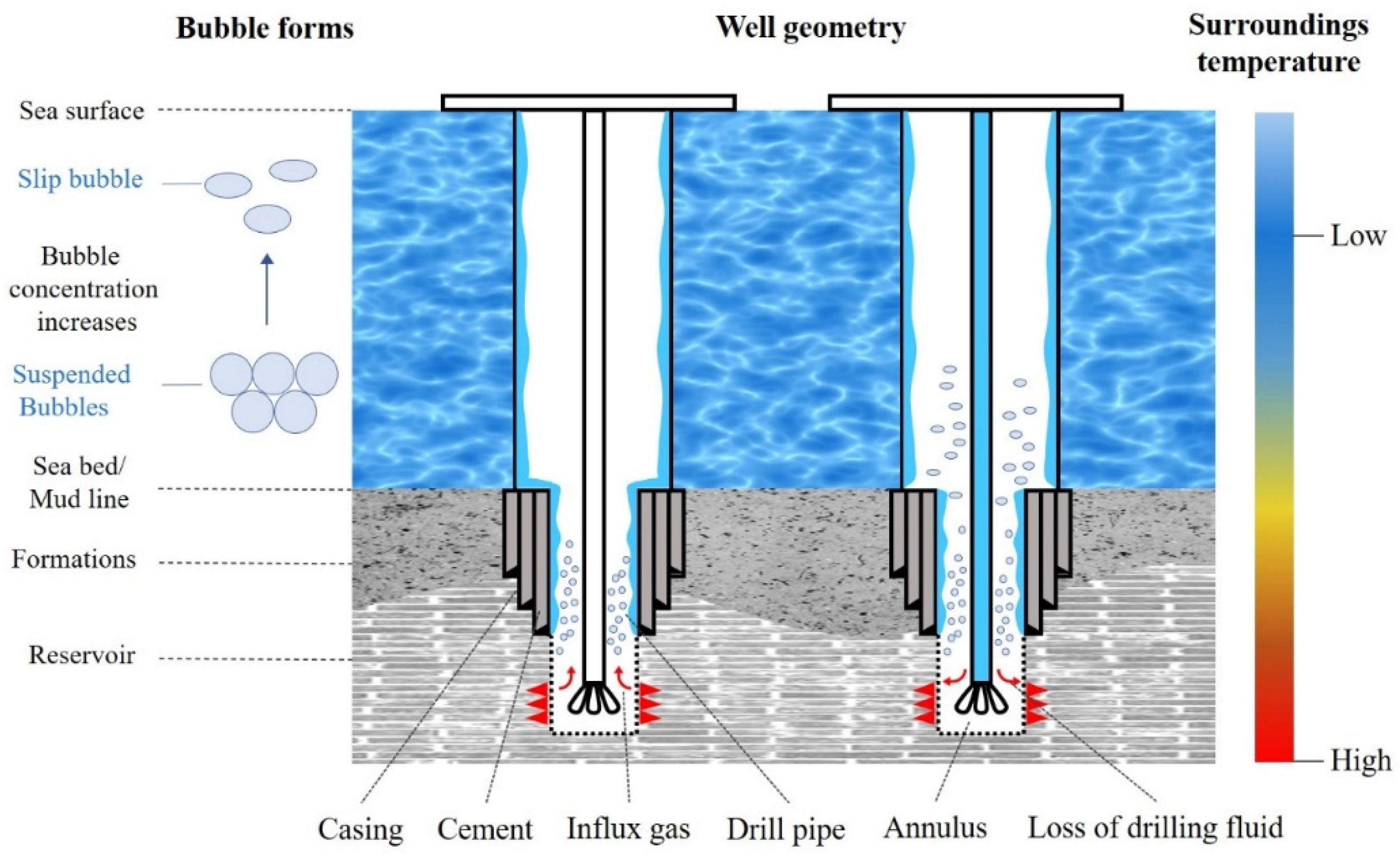Processes 12 00739 g001
