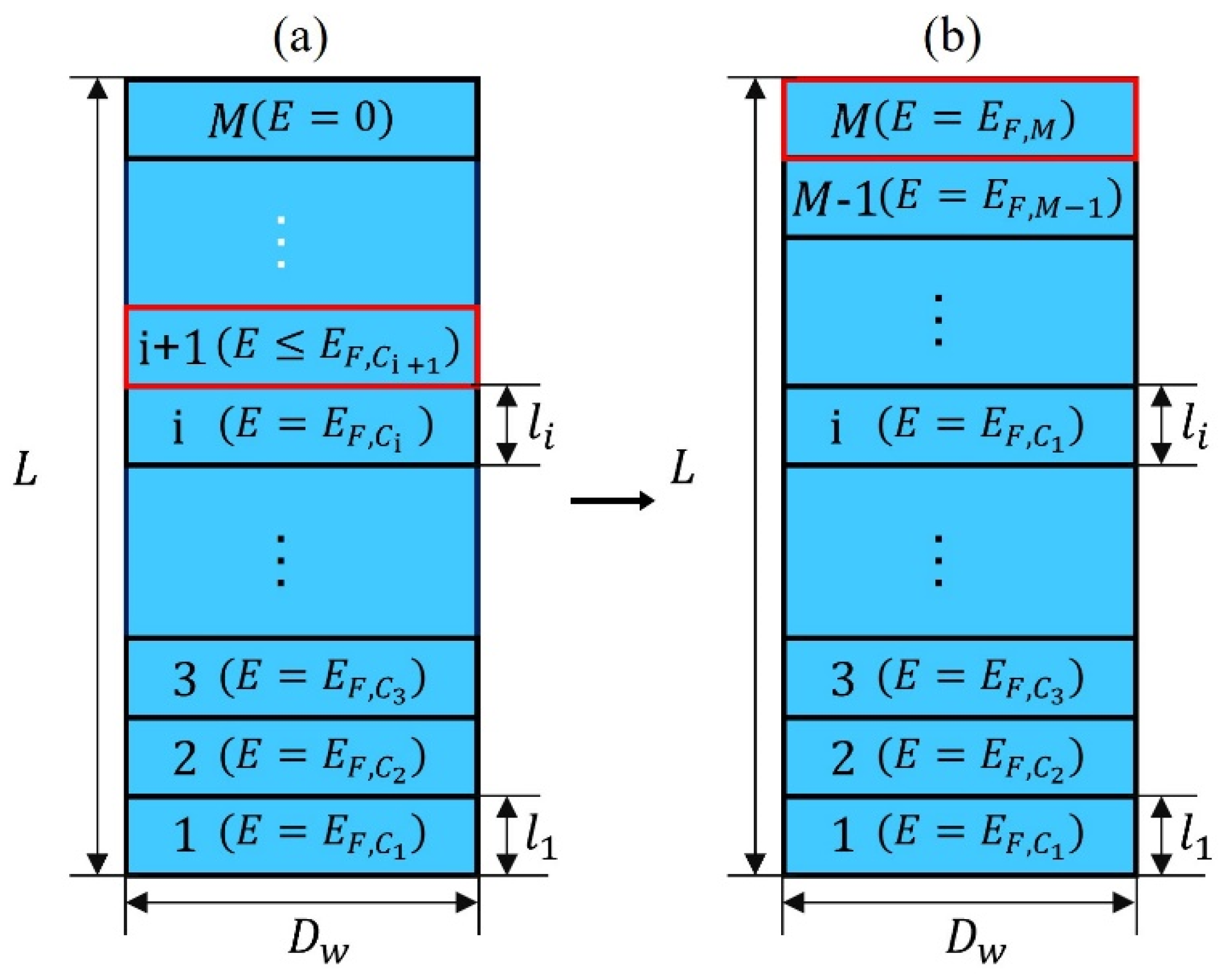 Processes 12 00739 g002