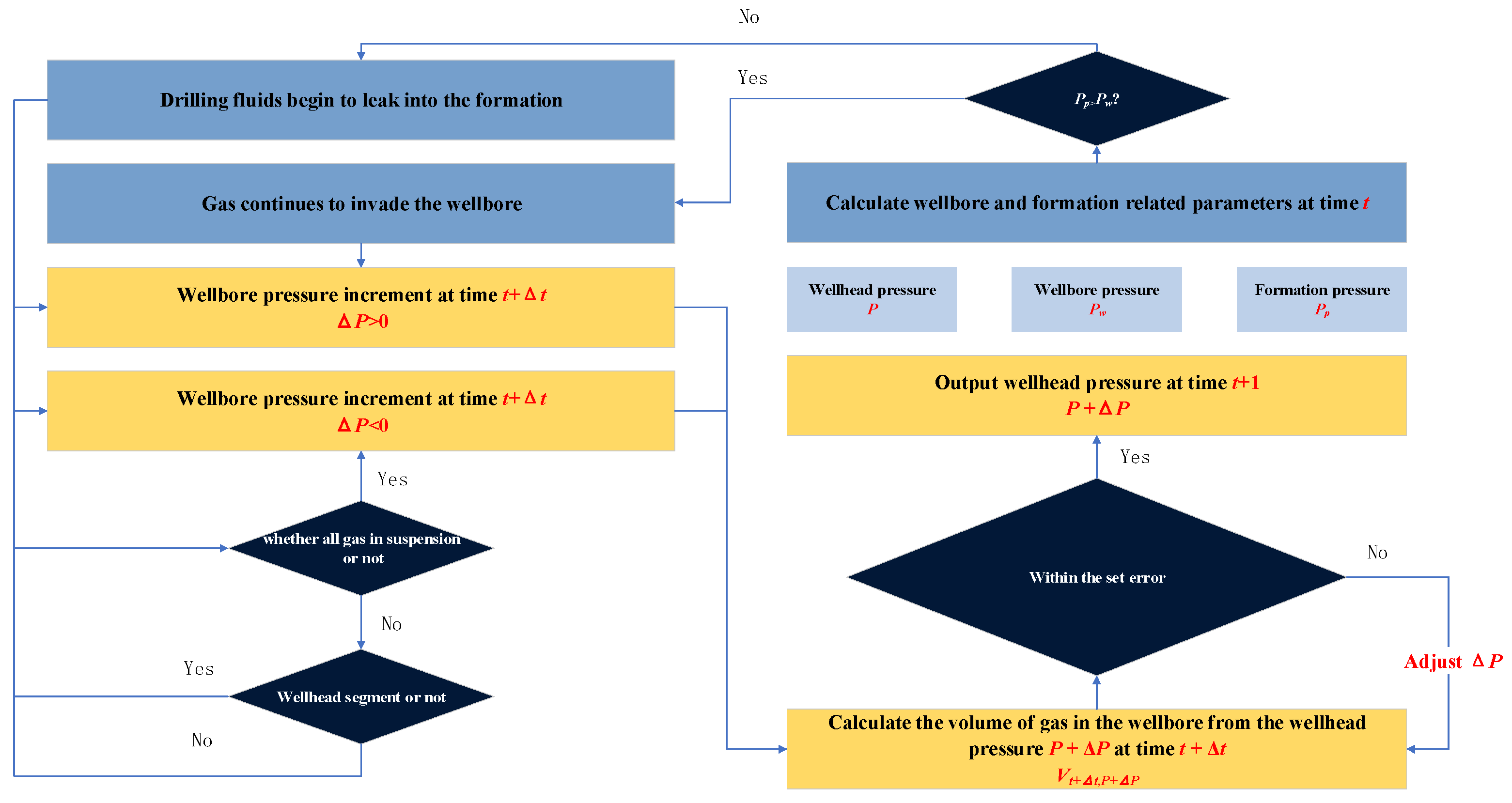Processes 12 00739 g004