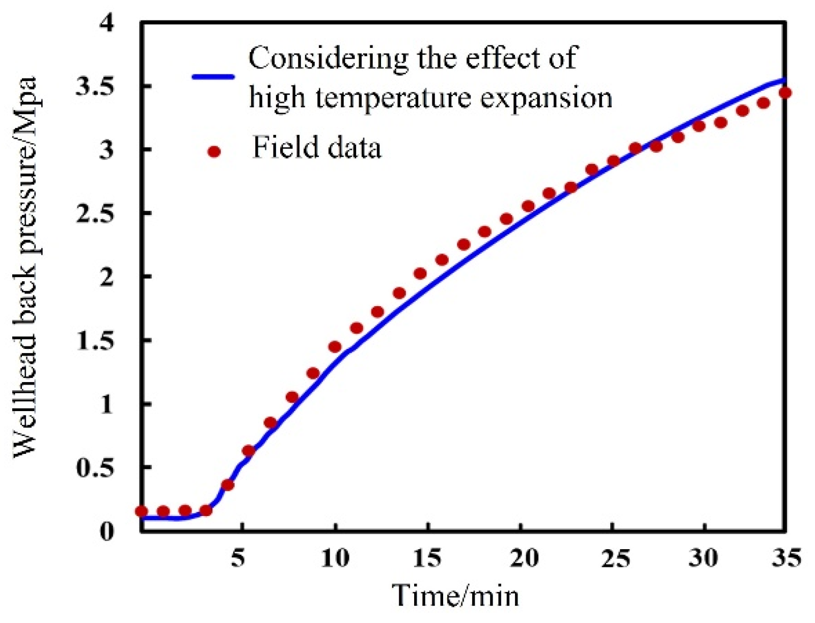 Processes 12 00739 g005