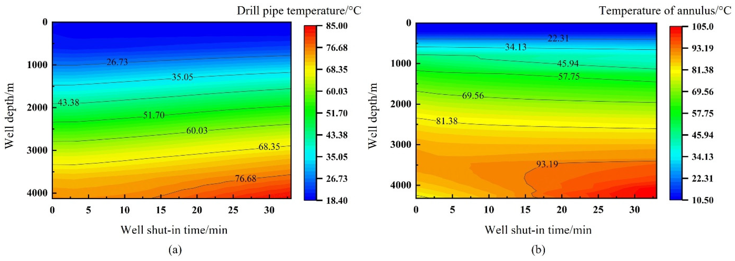 Processes 12 00739 g006