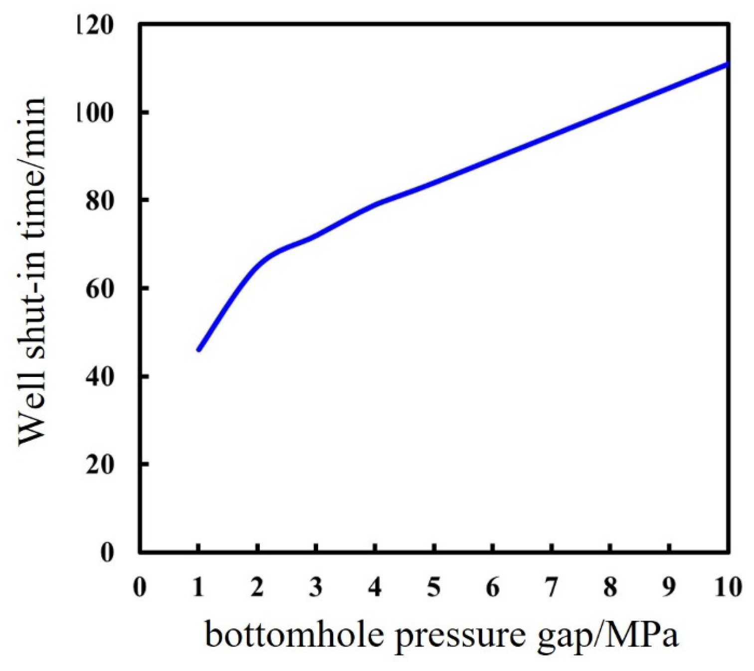 Processes 12 00739 g016