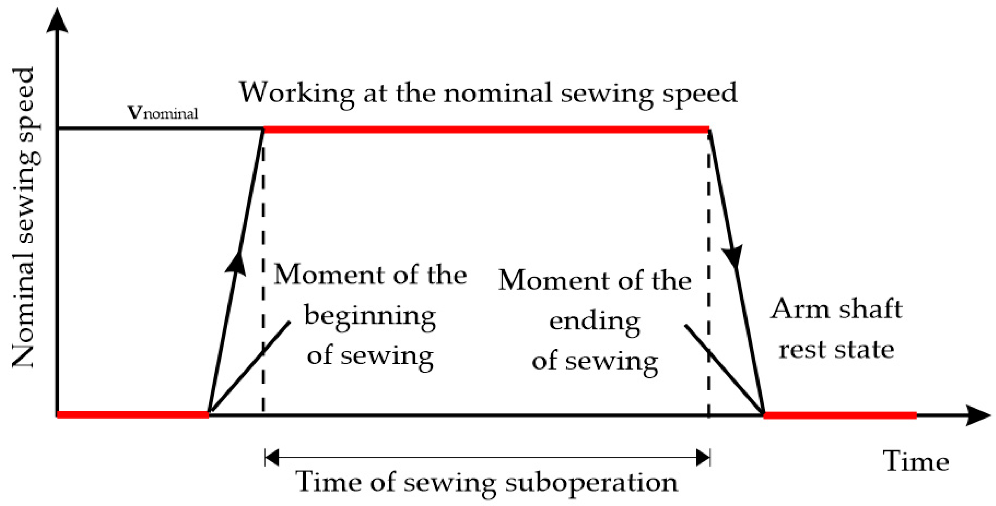 Processes 12 00740 g001