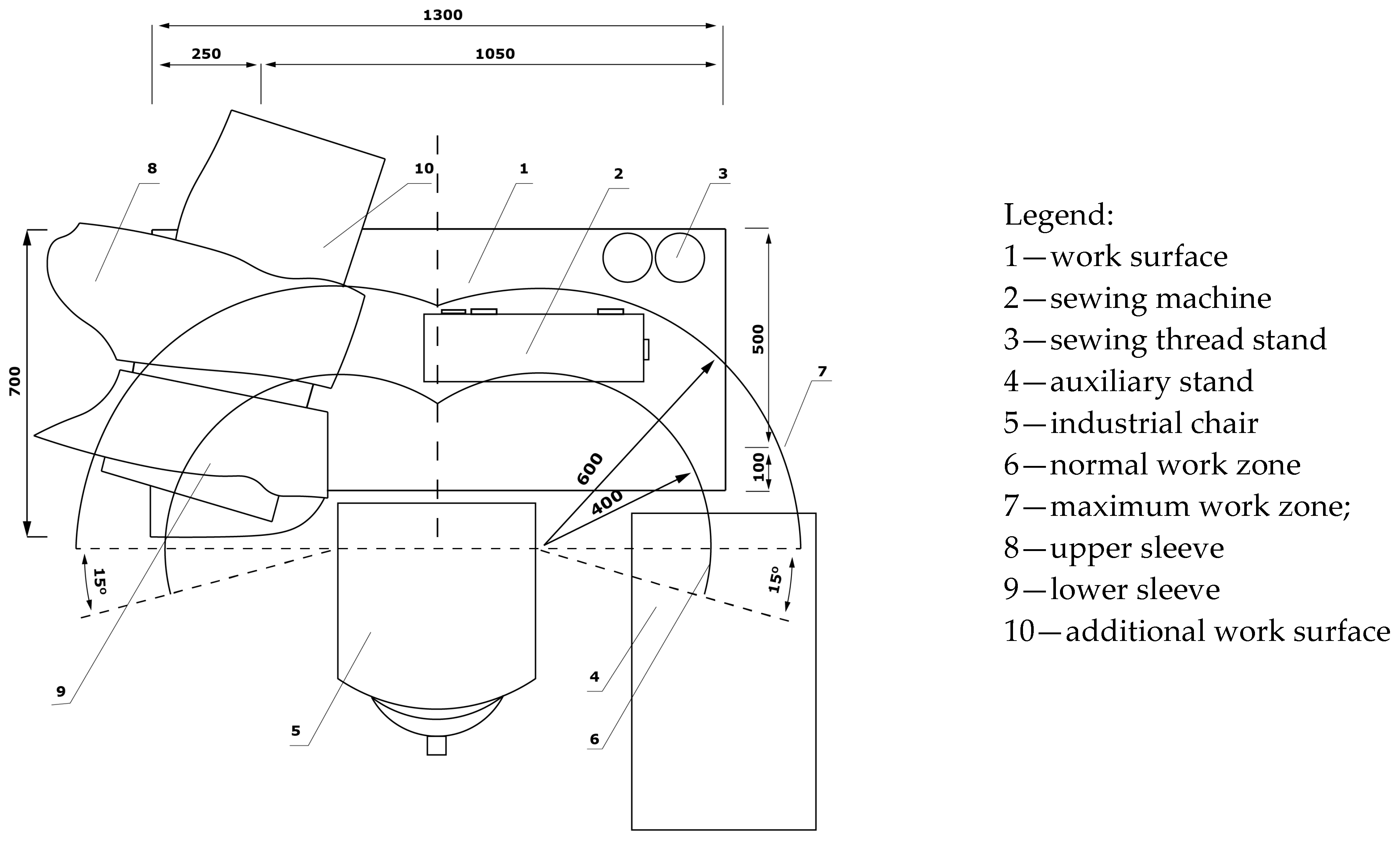 Processes 12 00740 g002