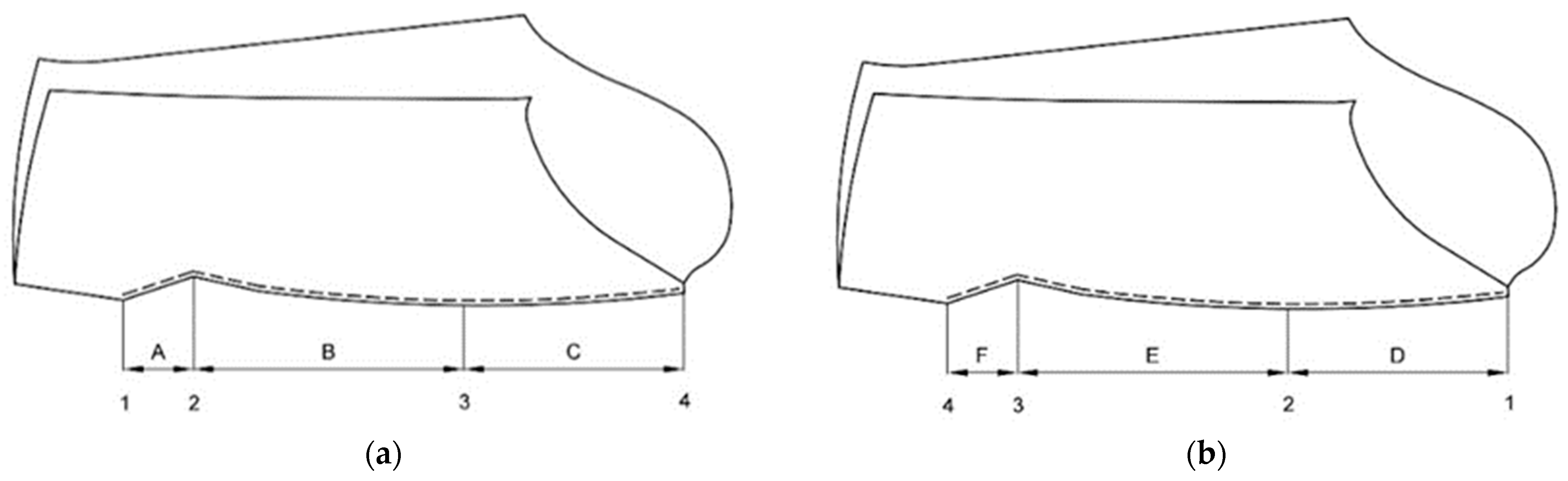 Processes 12 00740 g003