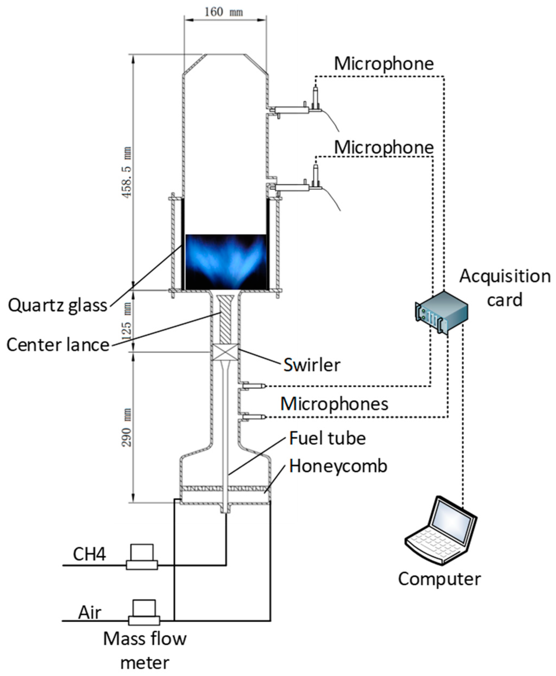 Processes 12 00741 g001