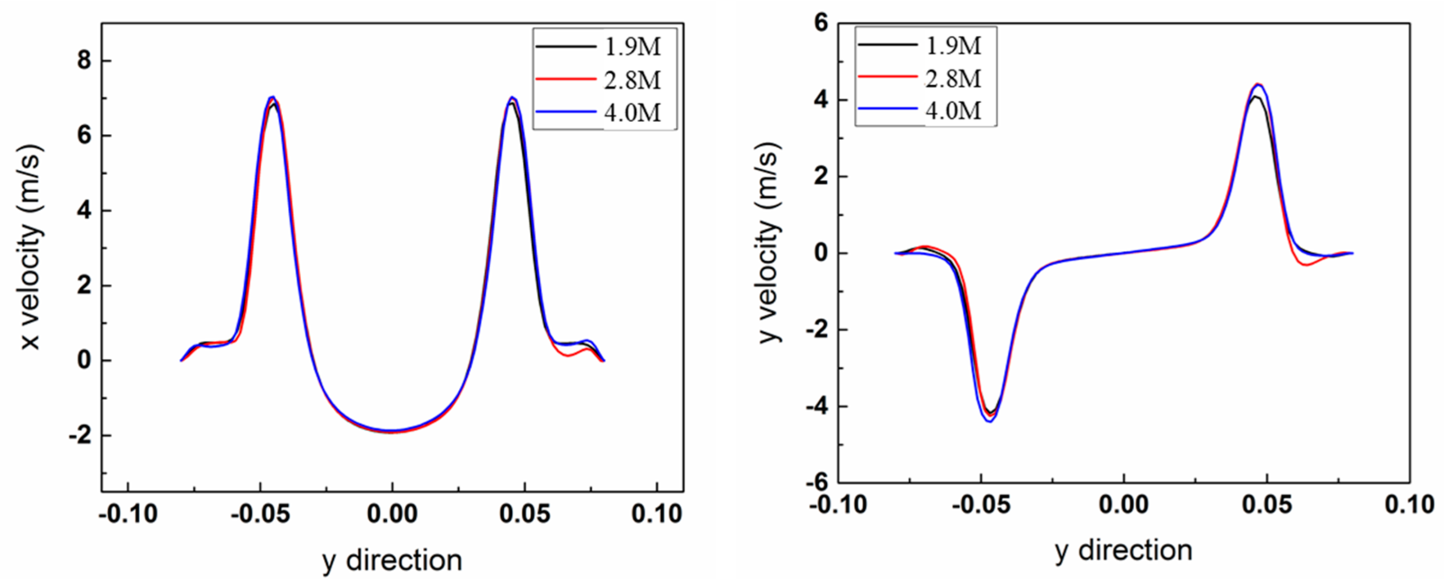 Processes 12 00741 g003