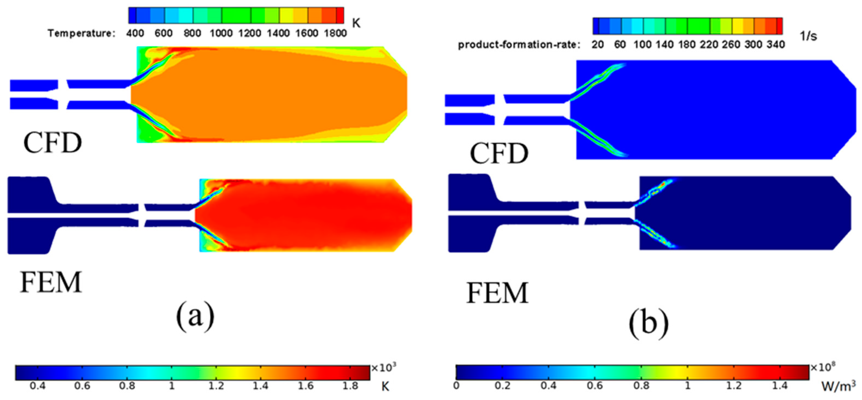 Processes 12 00741 g004
