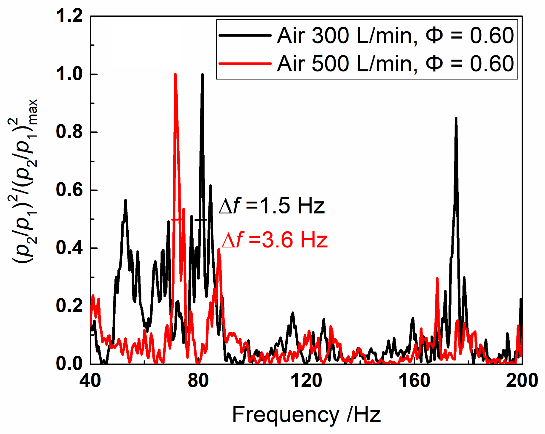 Processes 12 00741 g005