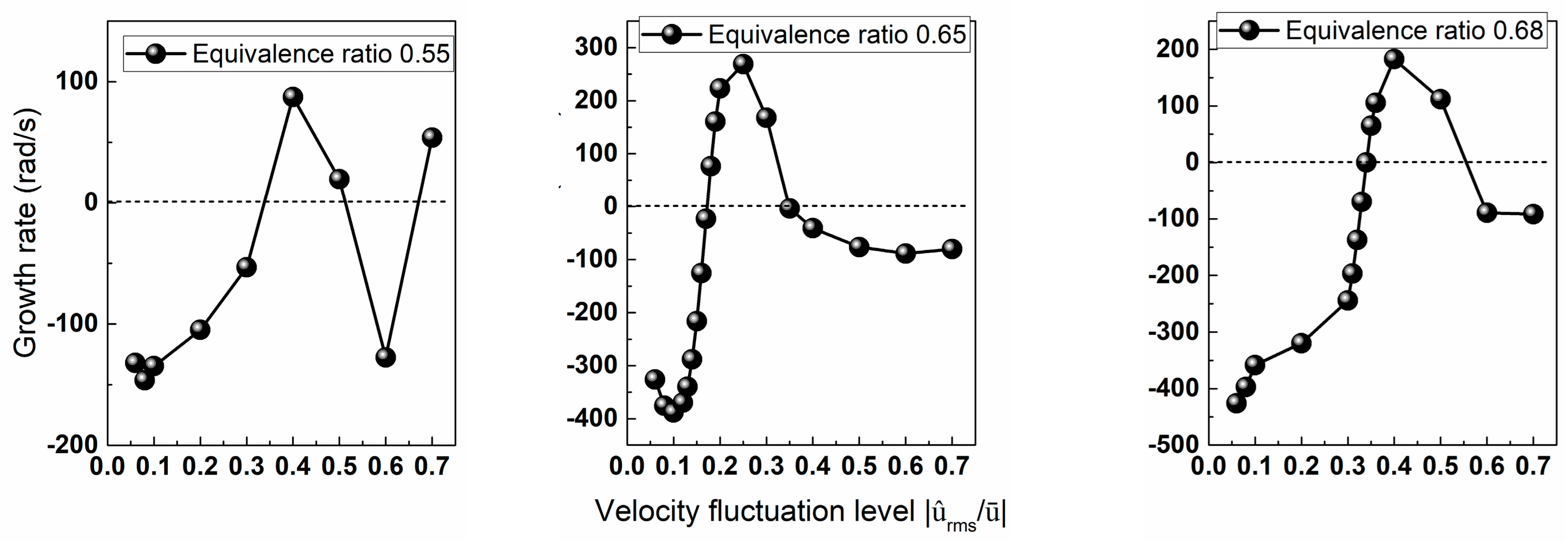 Processes 12 00741 g008