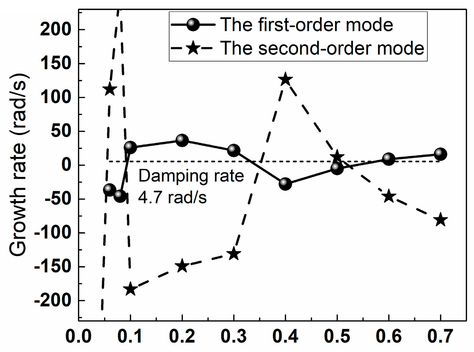 Processes 12 00741 g010