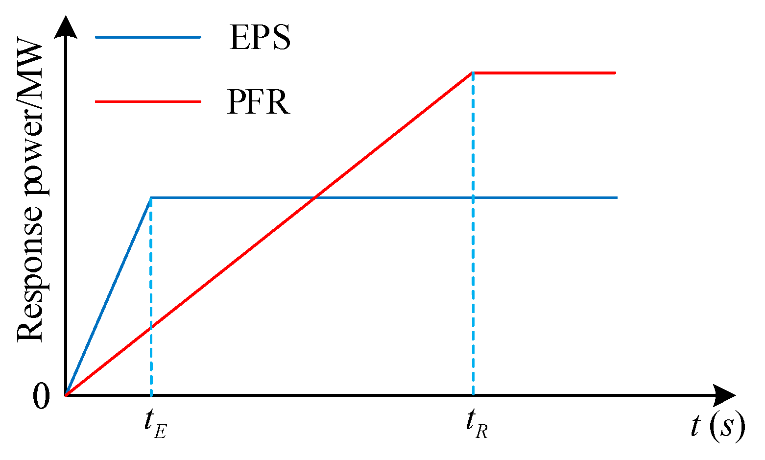 Processes 12 00743 g001