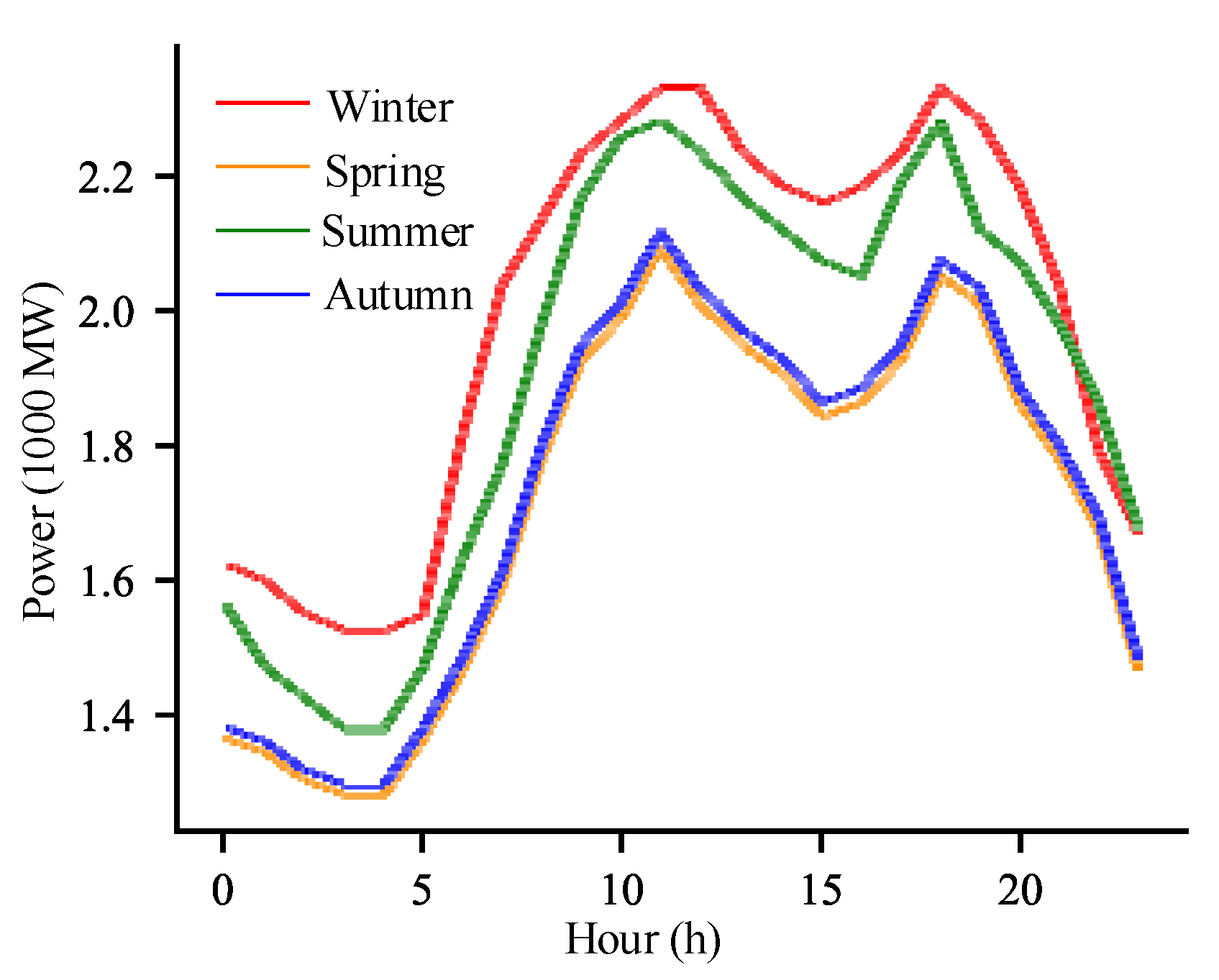 Processes 12 00743 g002