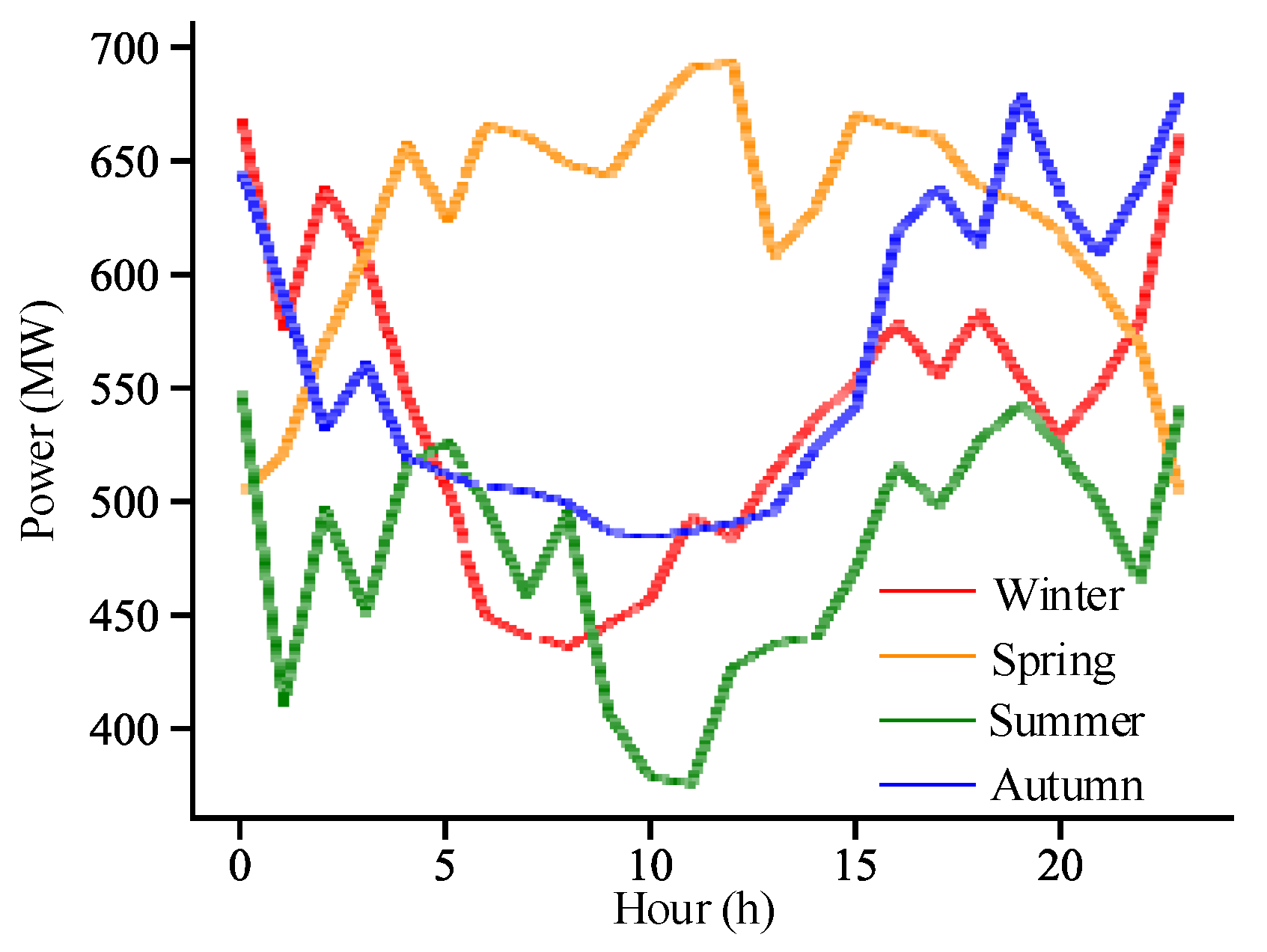 Processes 12 00743 g003