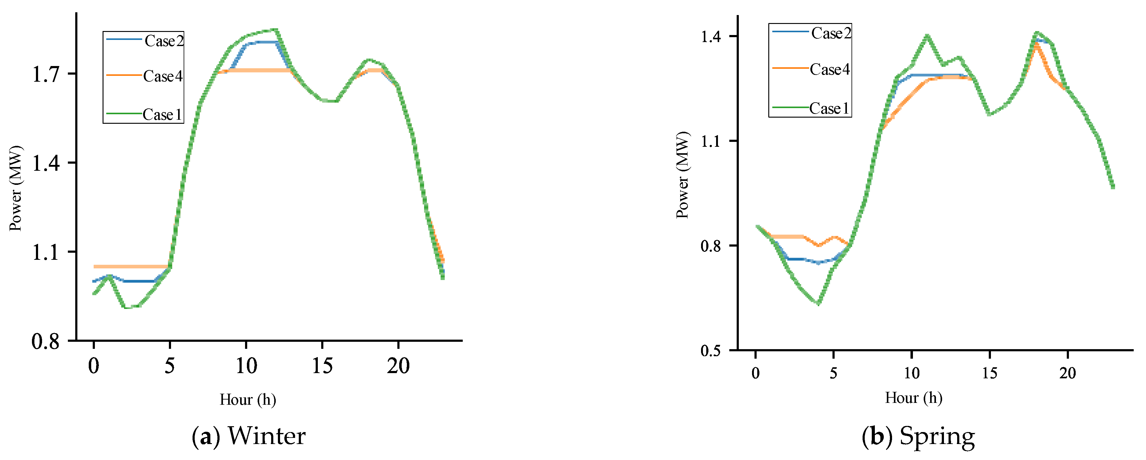 Processes 12 00743 g004a