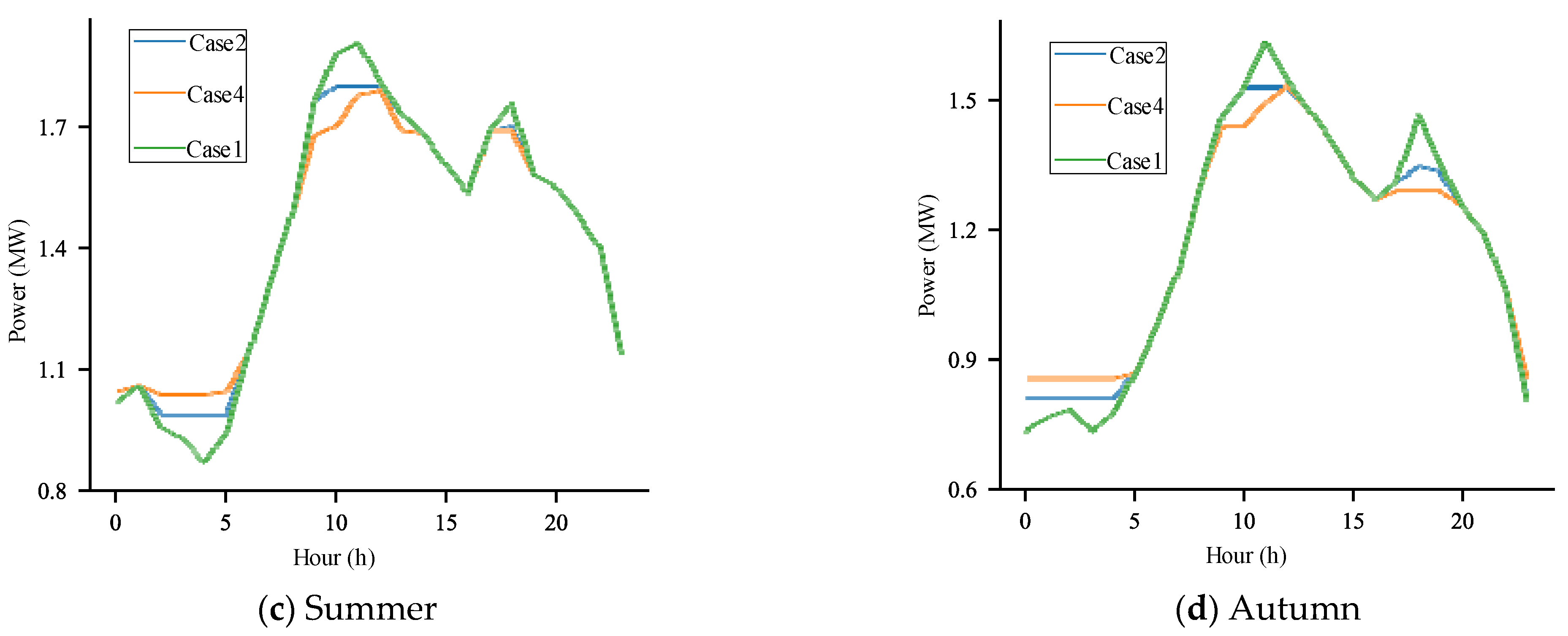 Processes 12 00743 g004b