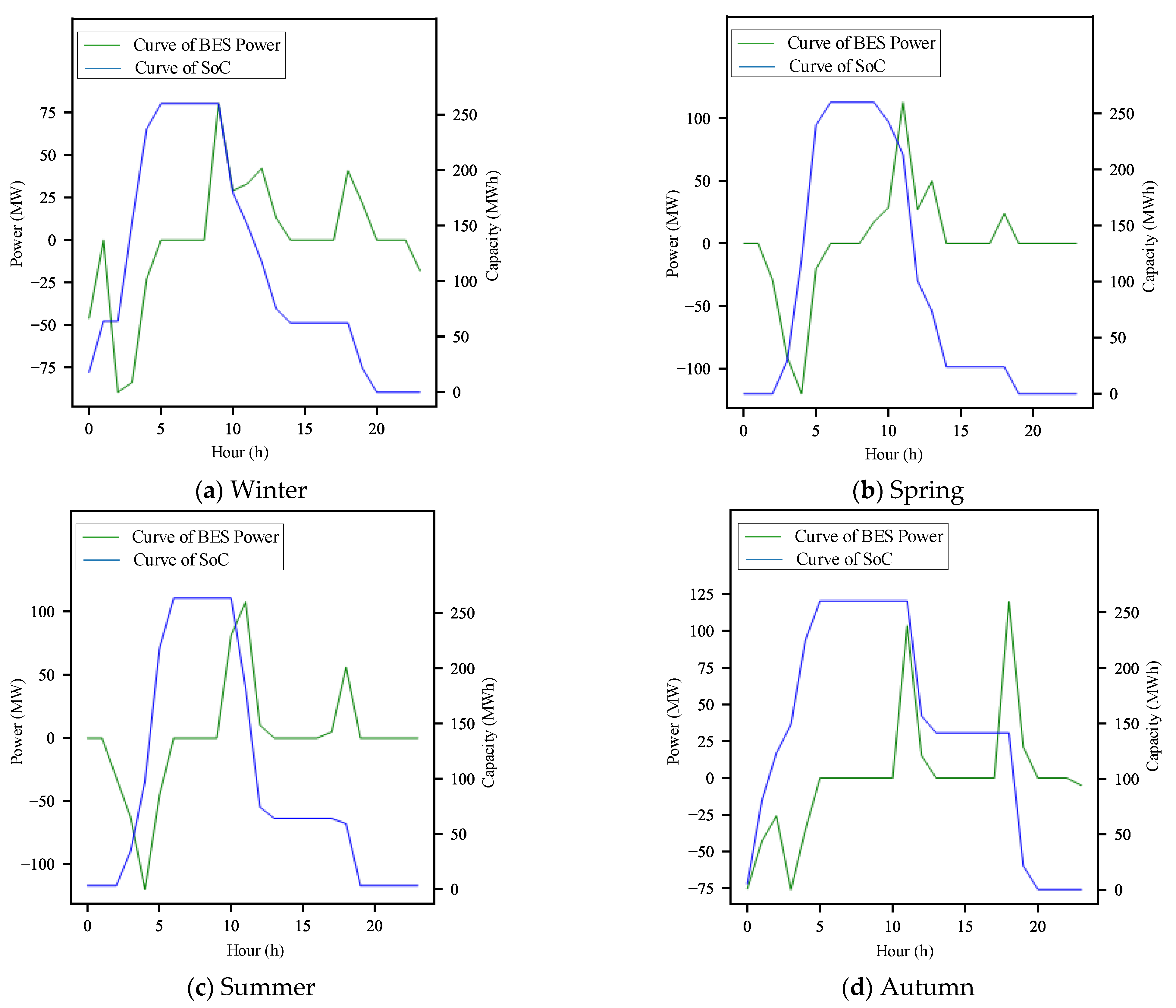 Processes 12 00743 g005
