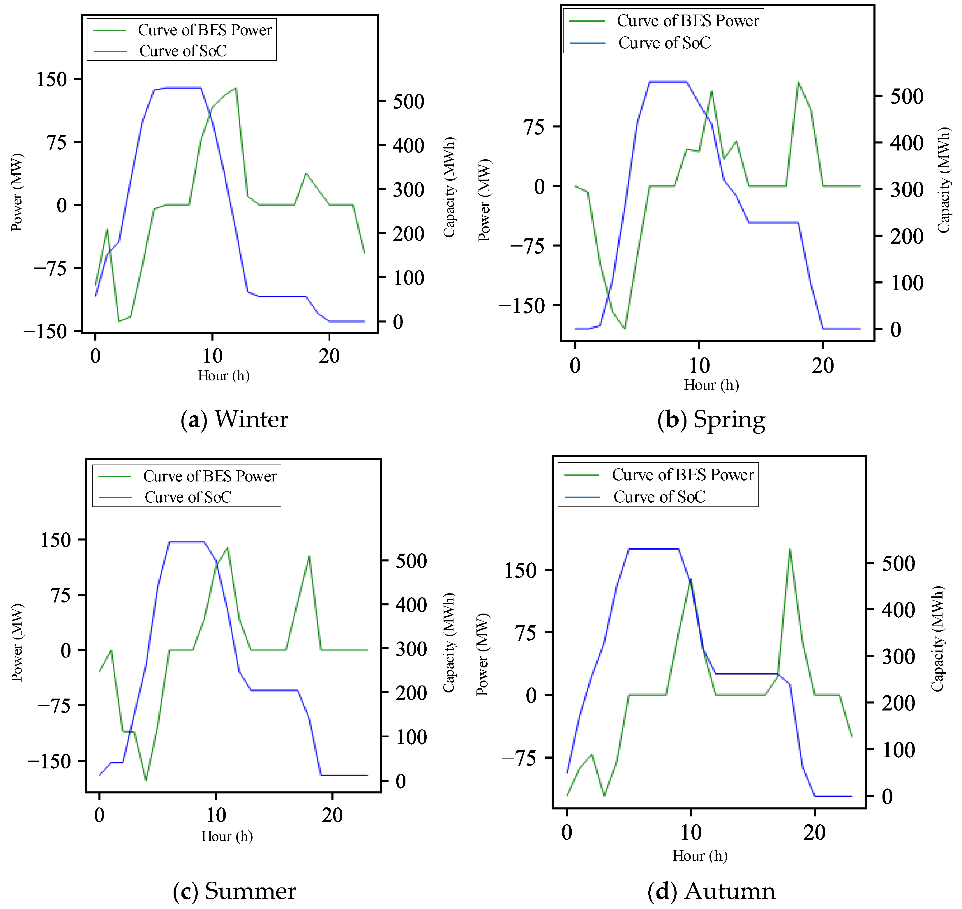 Processes 12 00743 g006