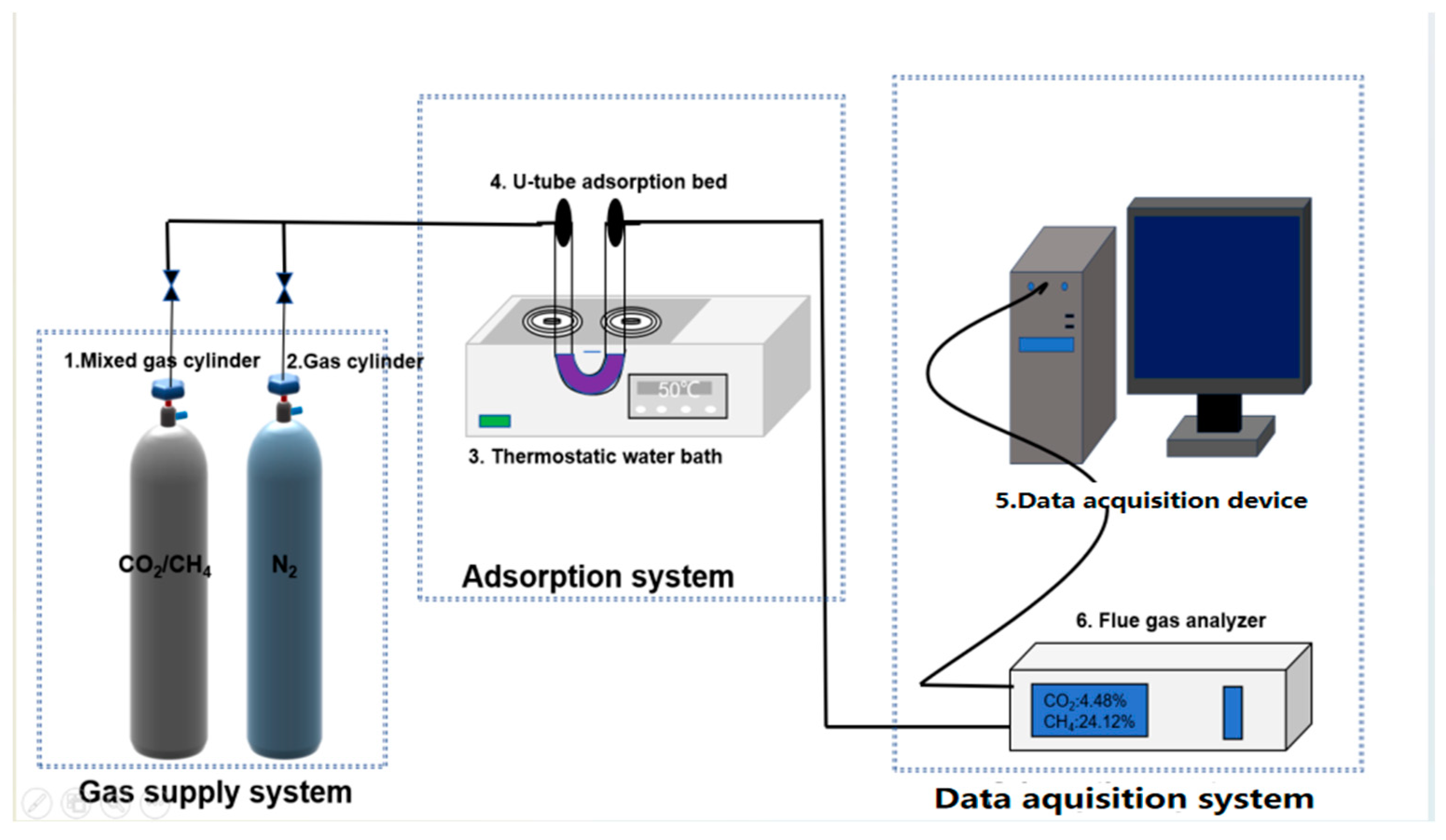 Processes 12 00745 g001