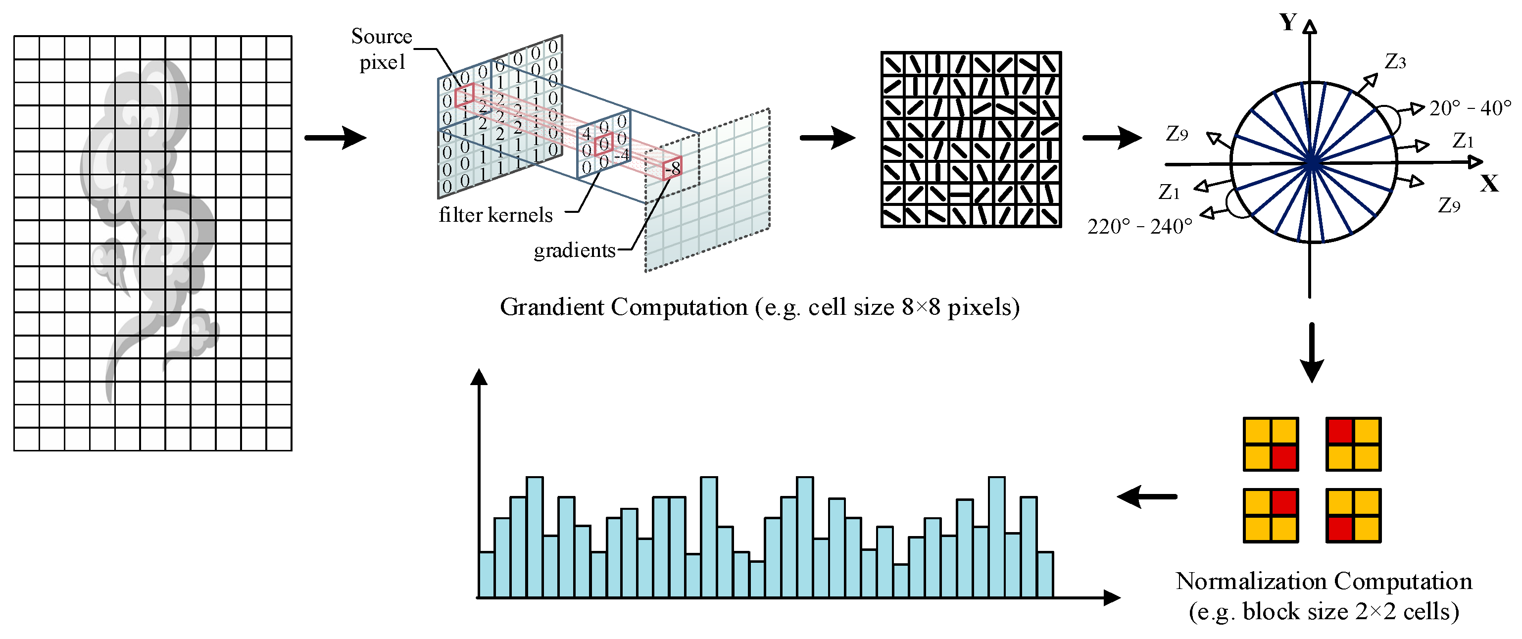 Processes 12 00747 g005