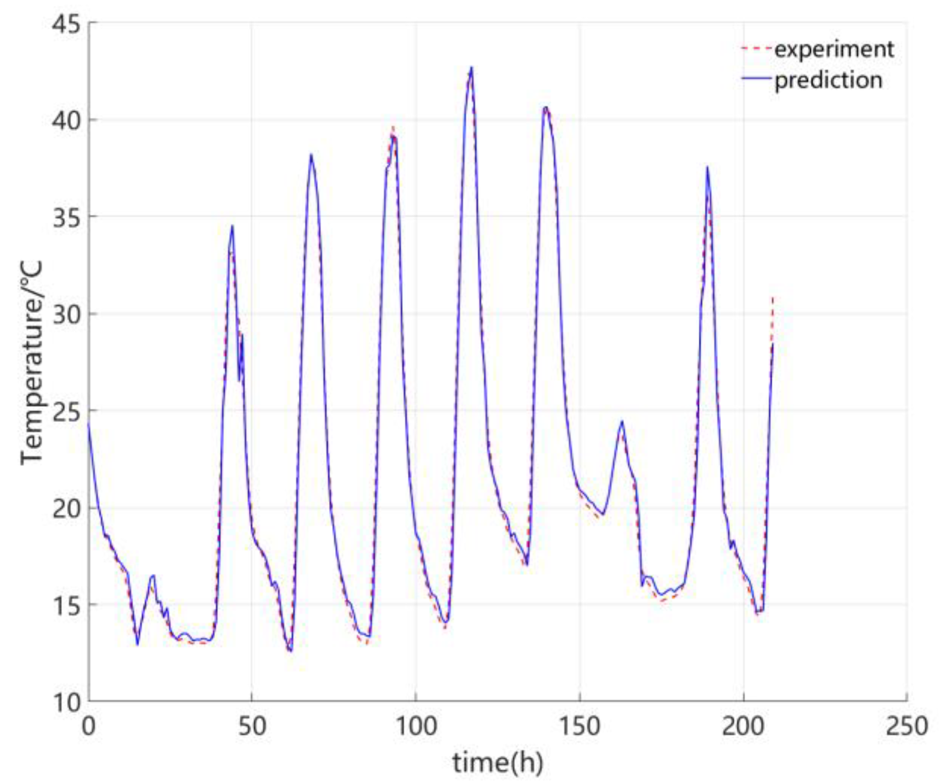 Processes 12 00748 g008