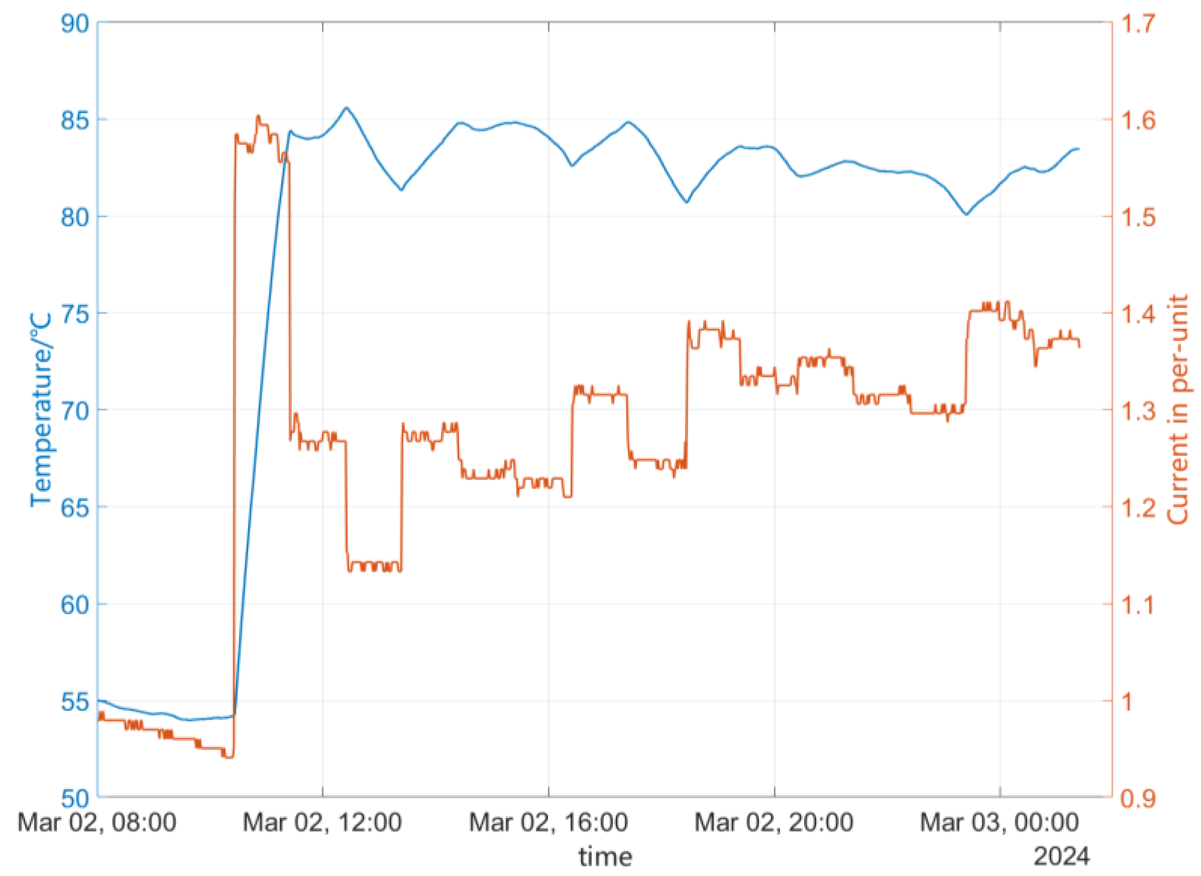 Processes 12 00748 g011