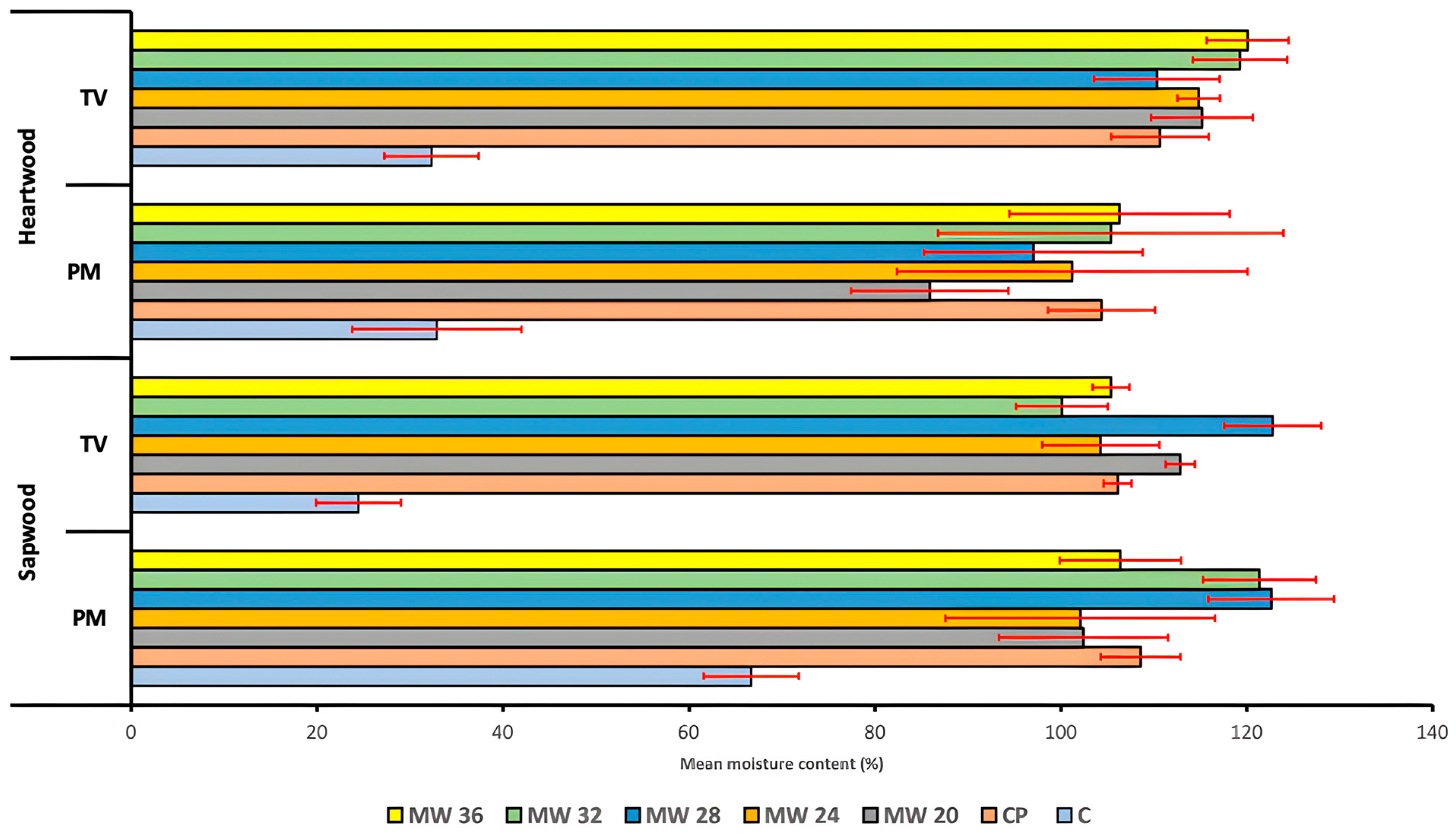 Processes 12 00750 g002