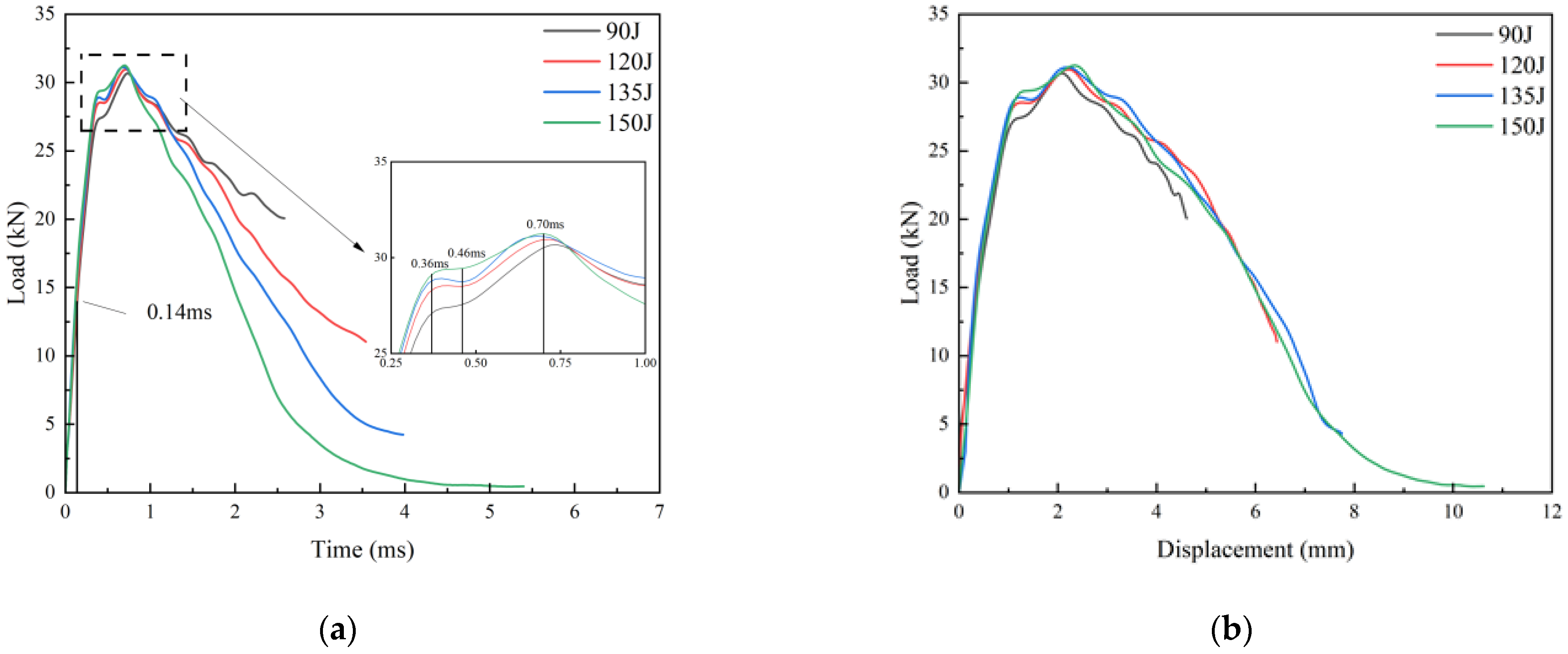 Processes 12 00751 g003