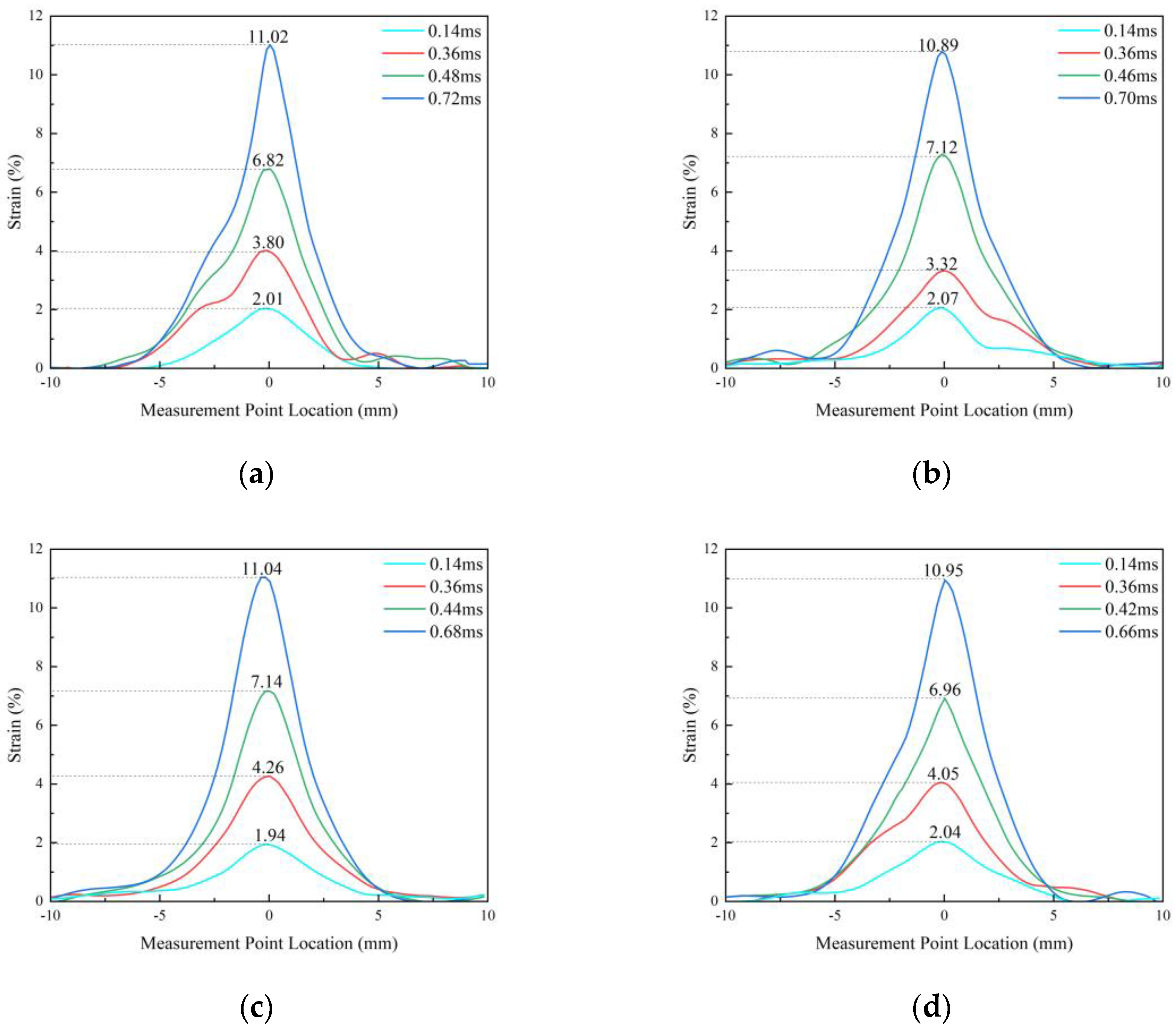Processes 12 00751 g006