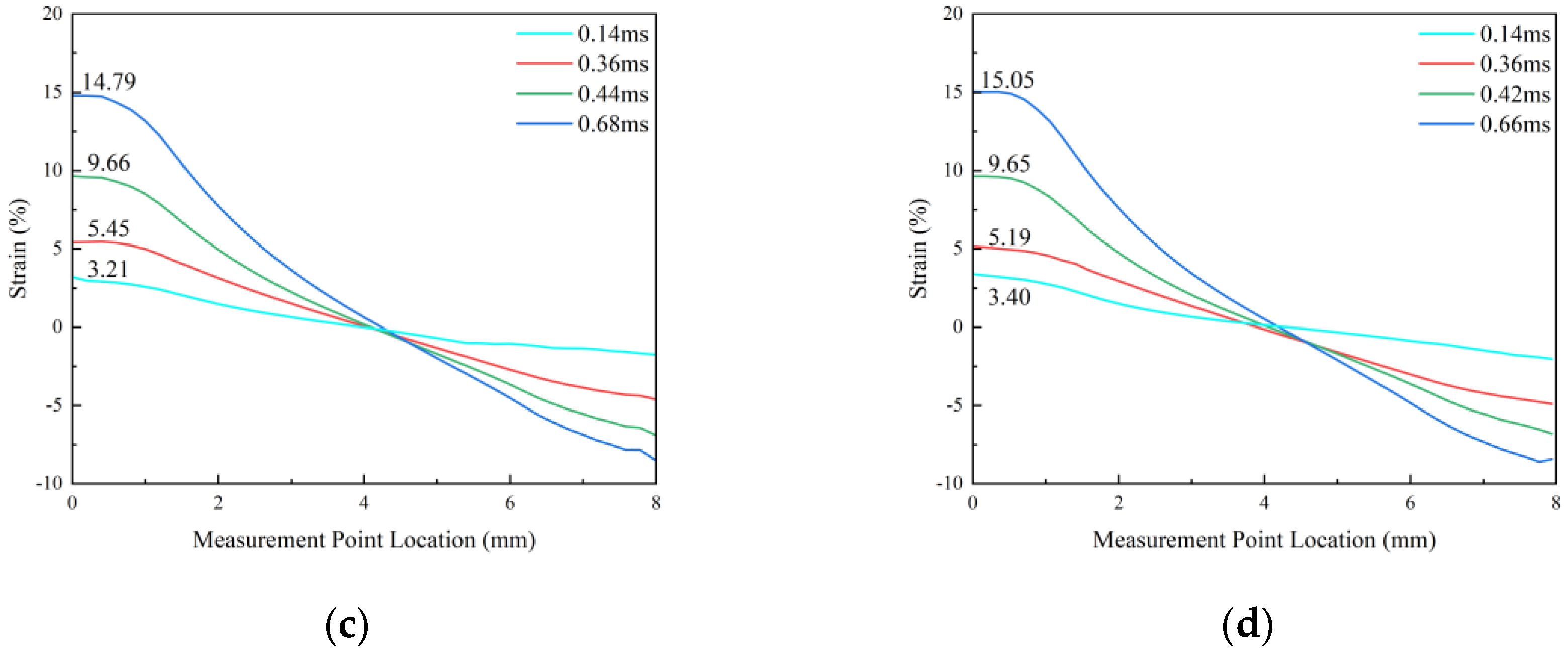 Processes 12 00751 g007b