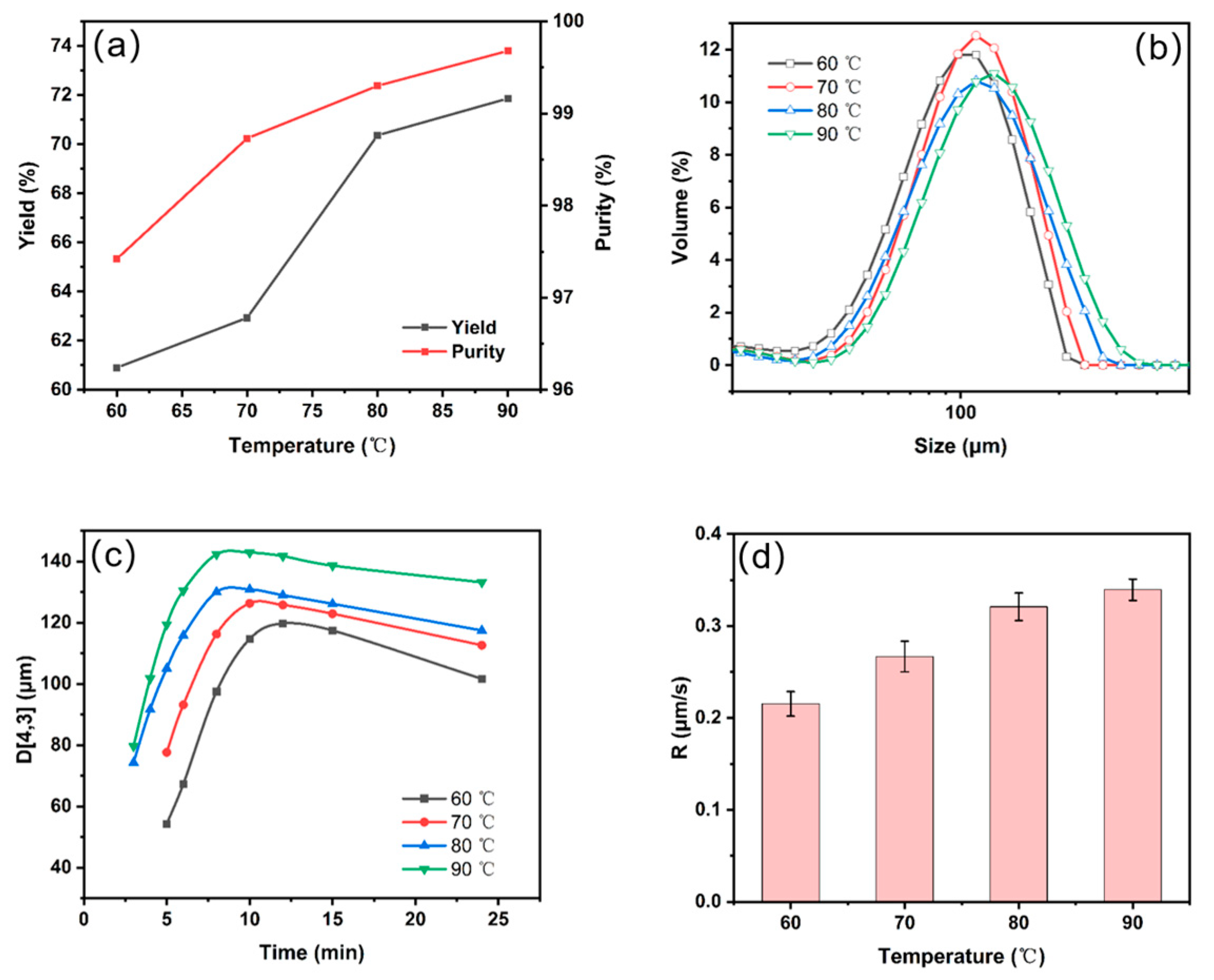 Processes 12 00753 g004