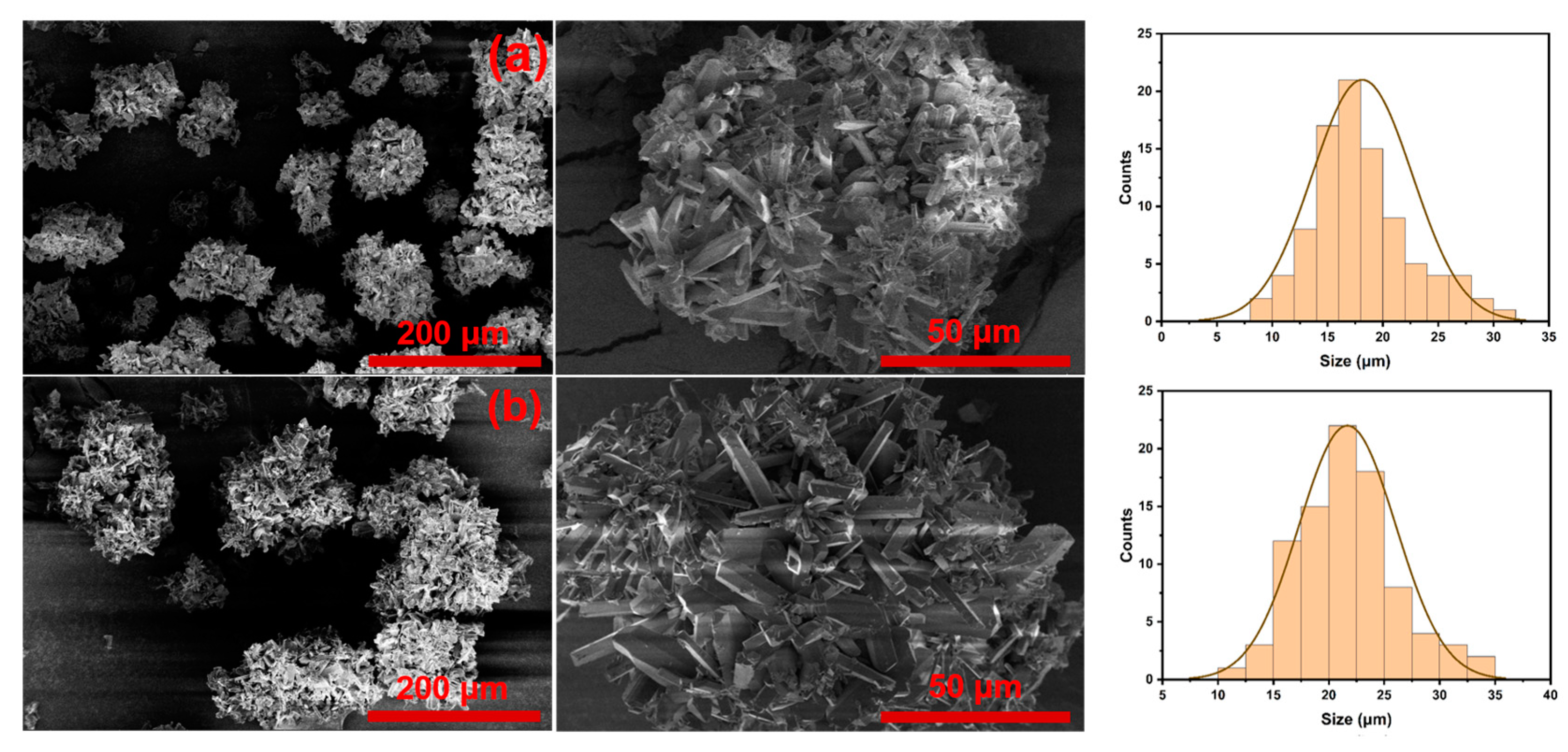 Processes 12 00753 g005