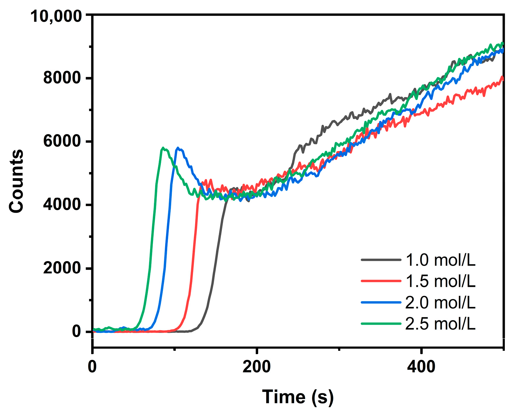 Processes 12 00753 g006