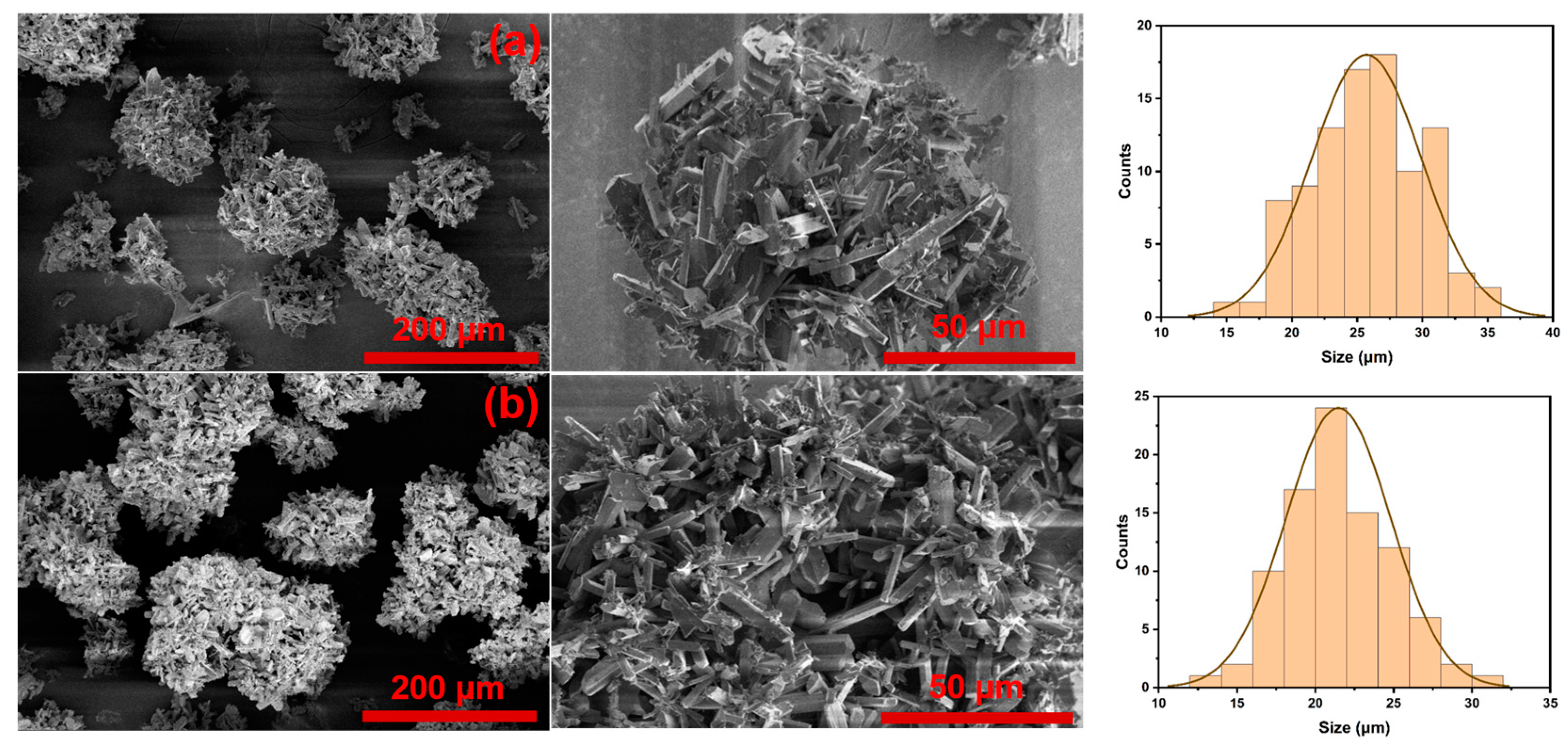 Processes 12 00753 g008