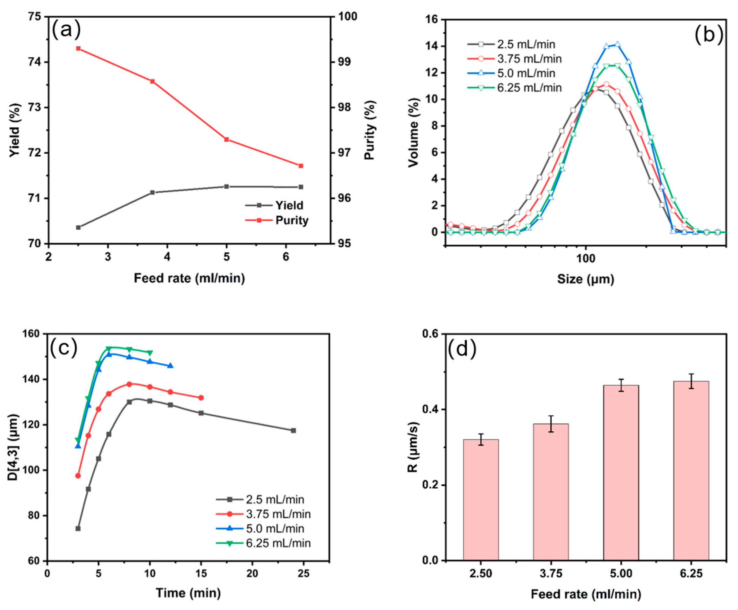 Processes 12 00753 g010