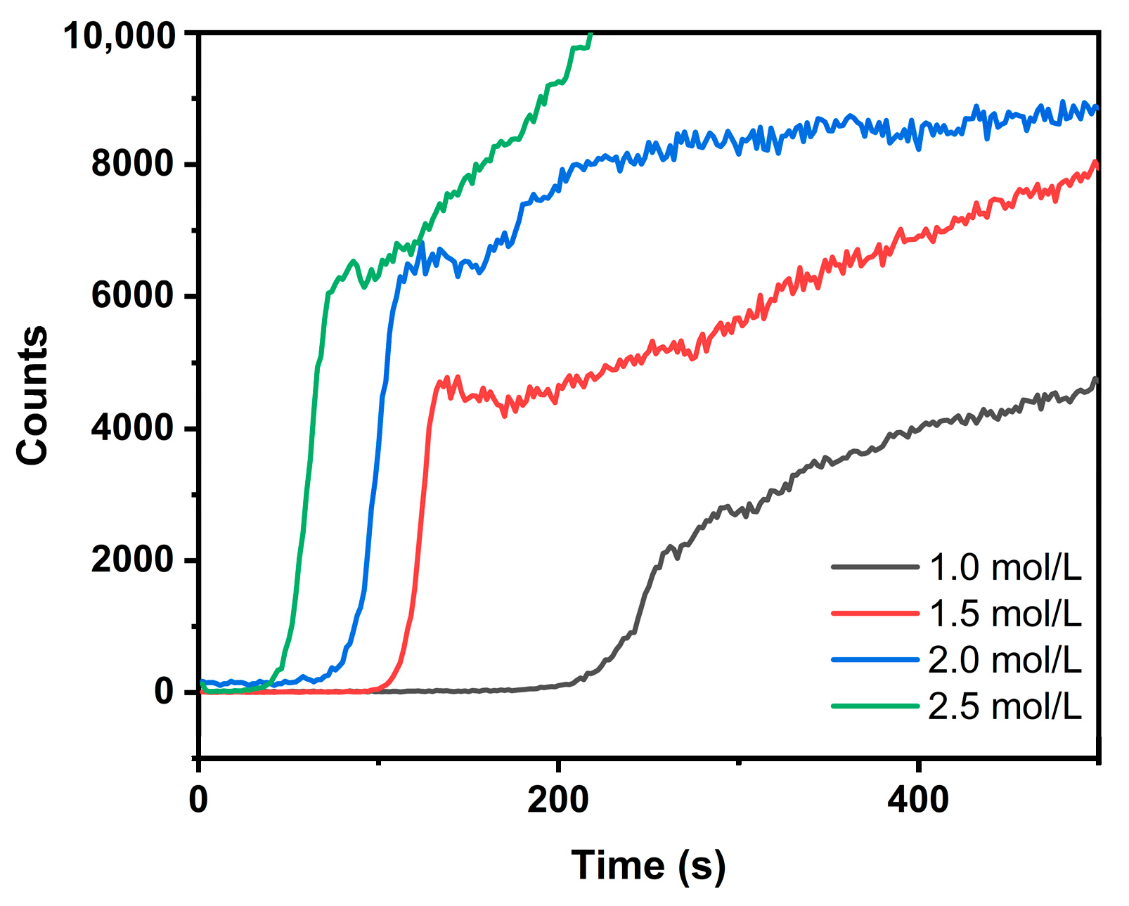 Processes 12 00753 g012
