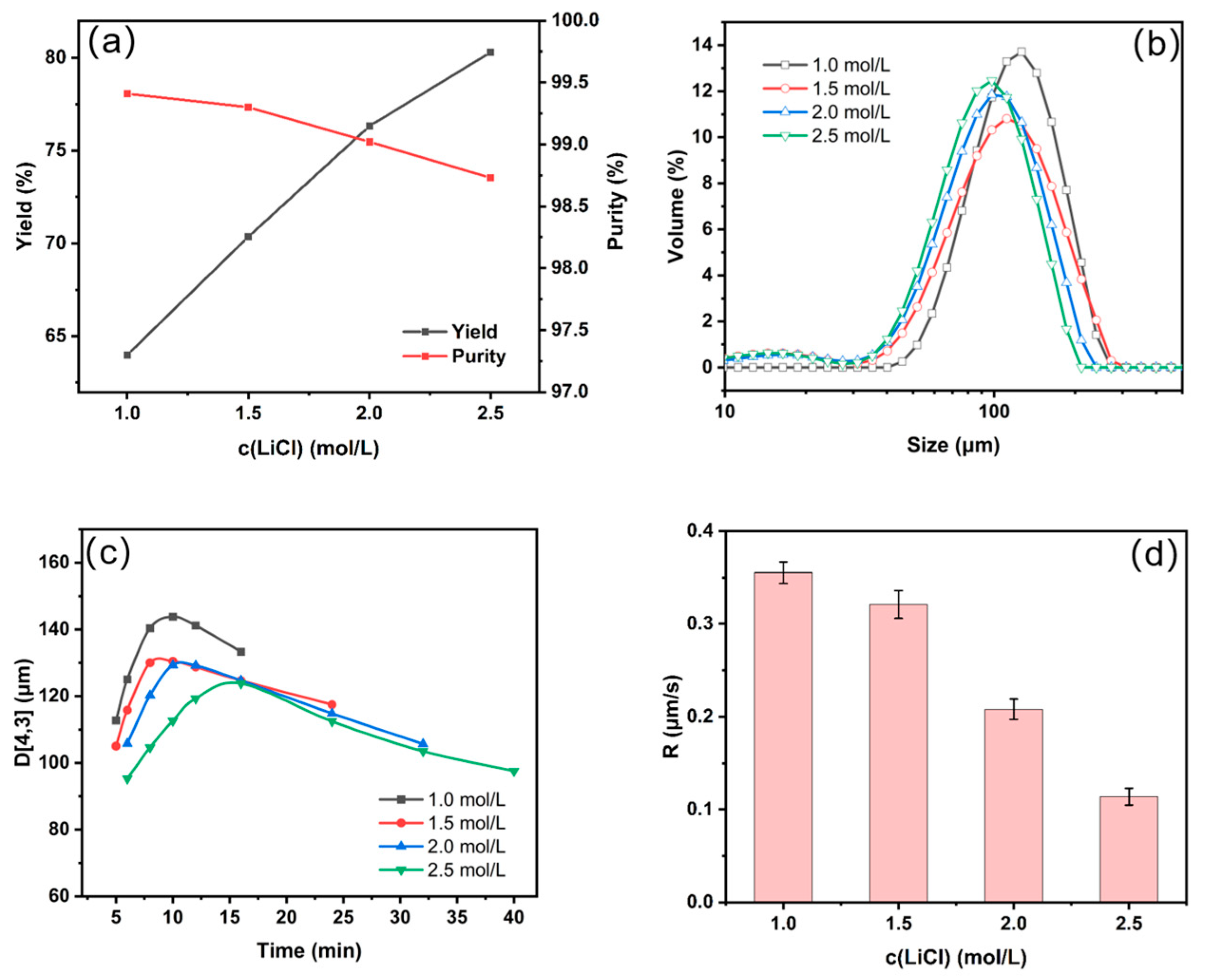 Processes 12 00753 g013