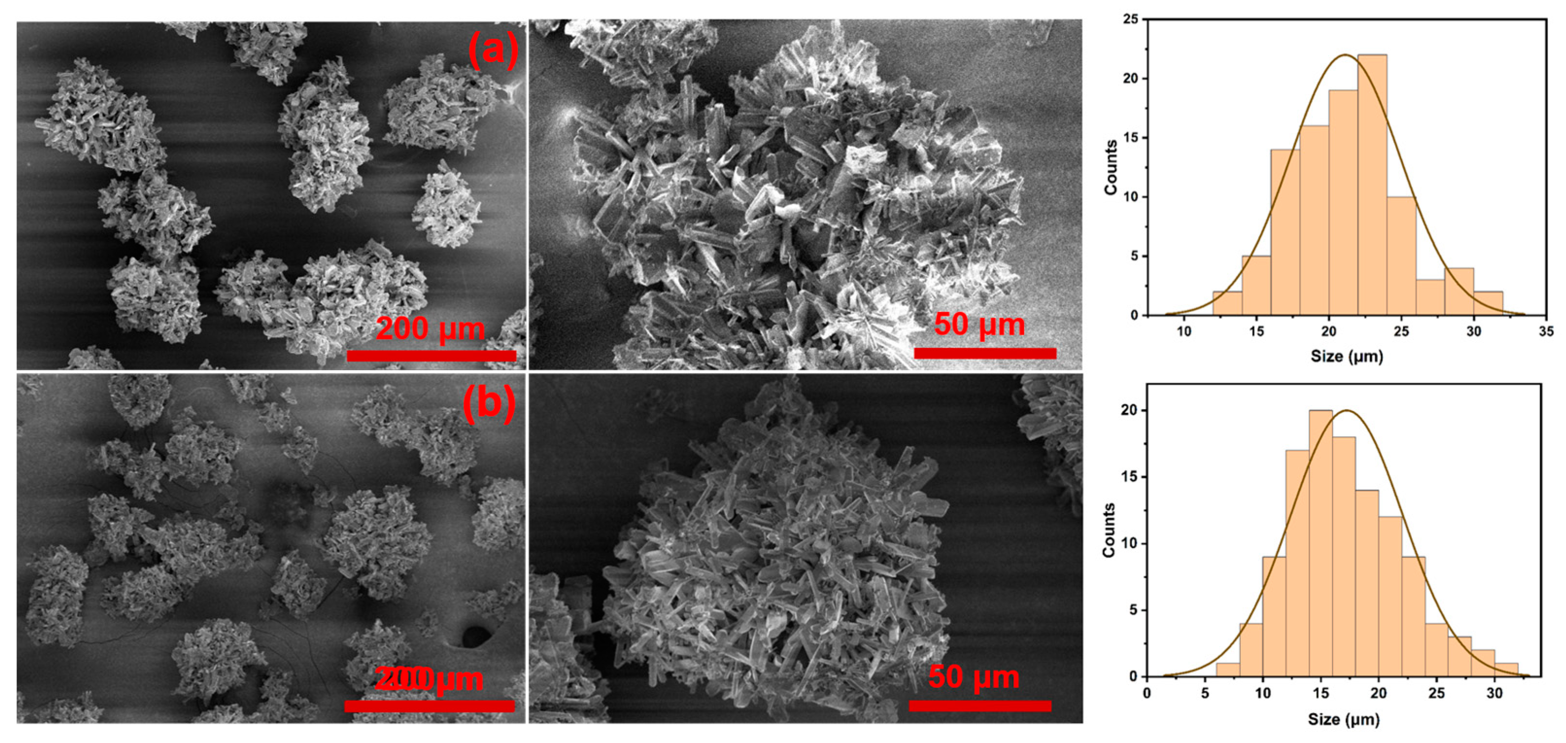 Processes 12 00753 g014