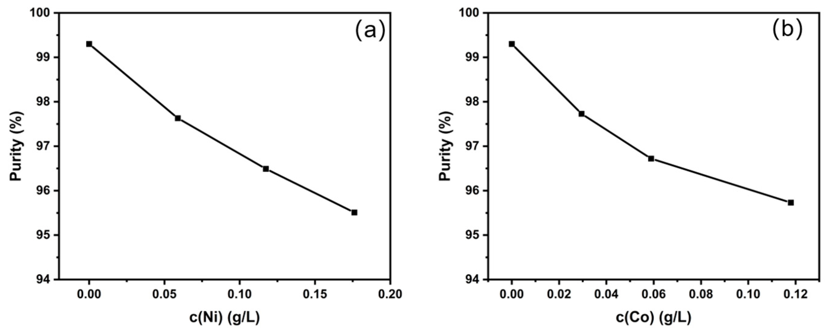 Processes 12 00753 g017
