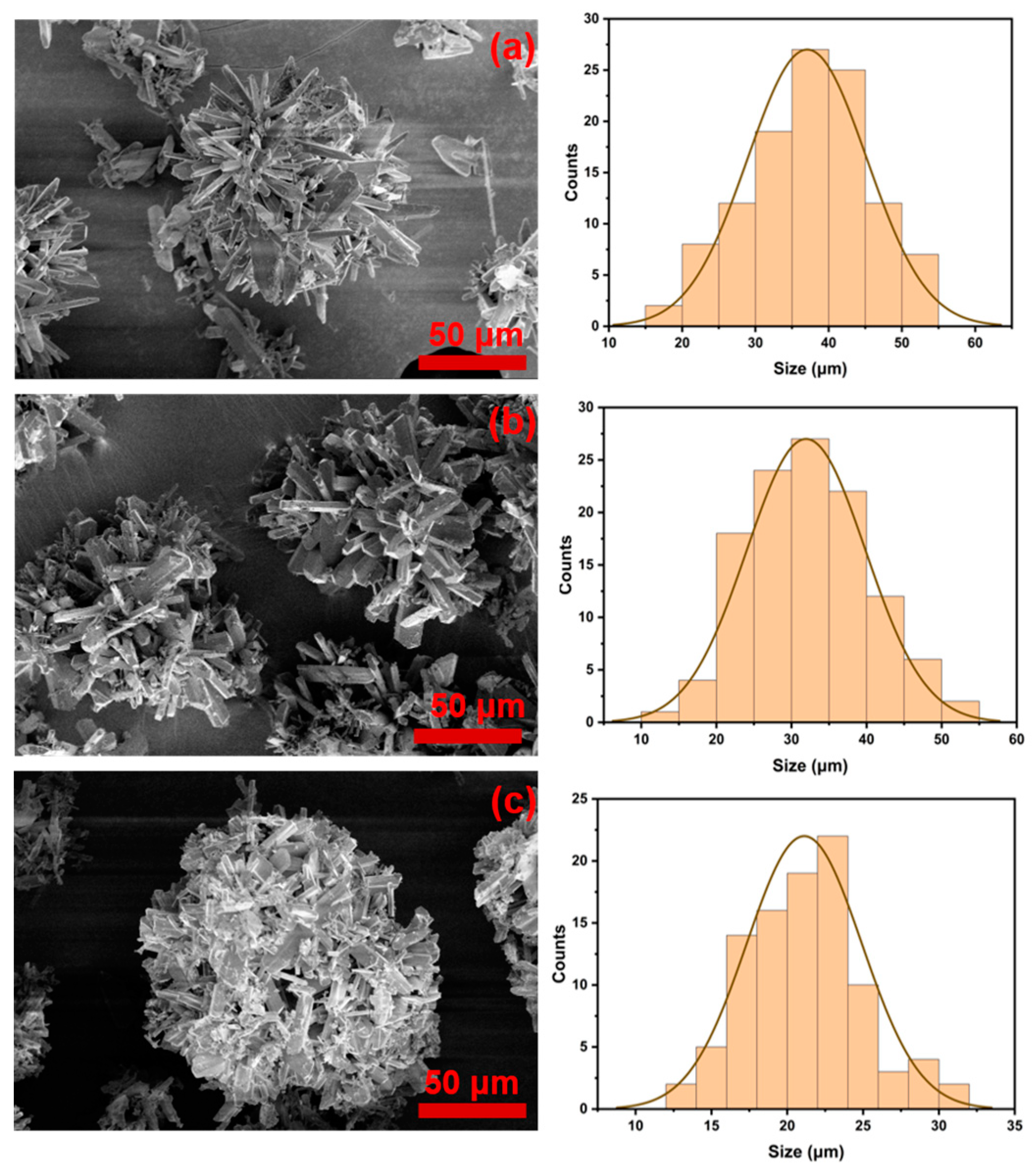 Processes 12 00753 g018