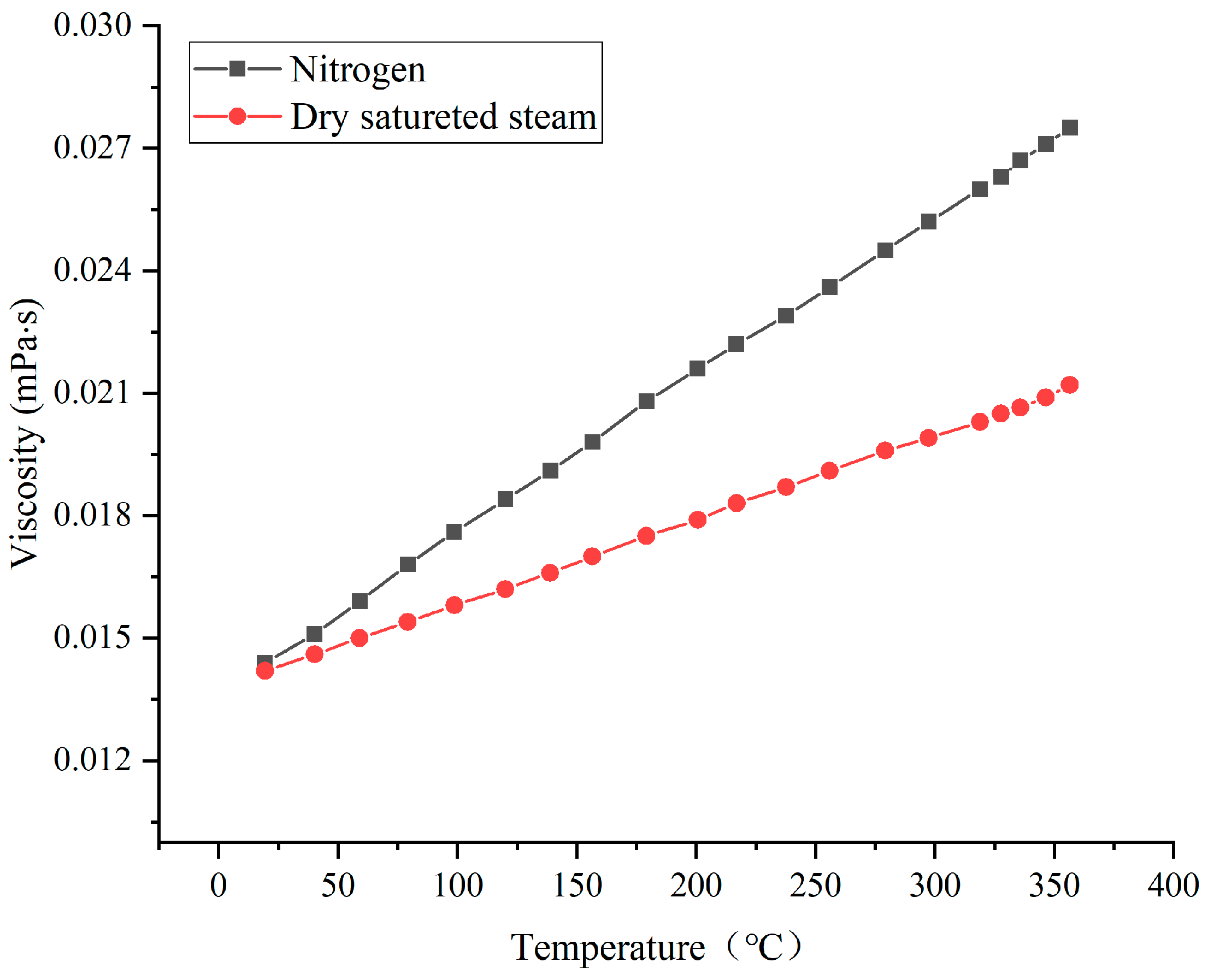 Processes 12 00754 g017