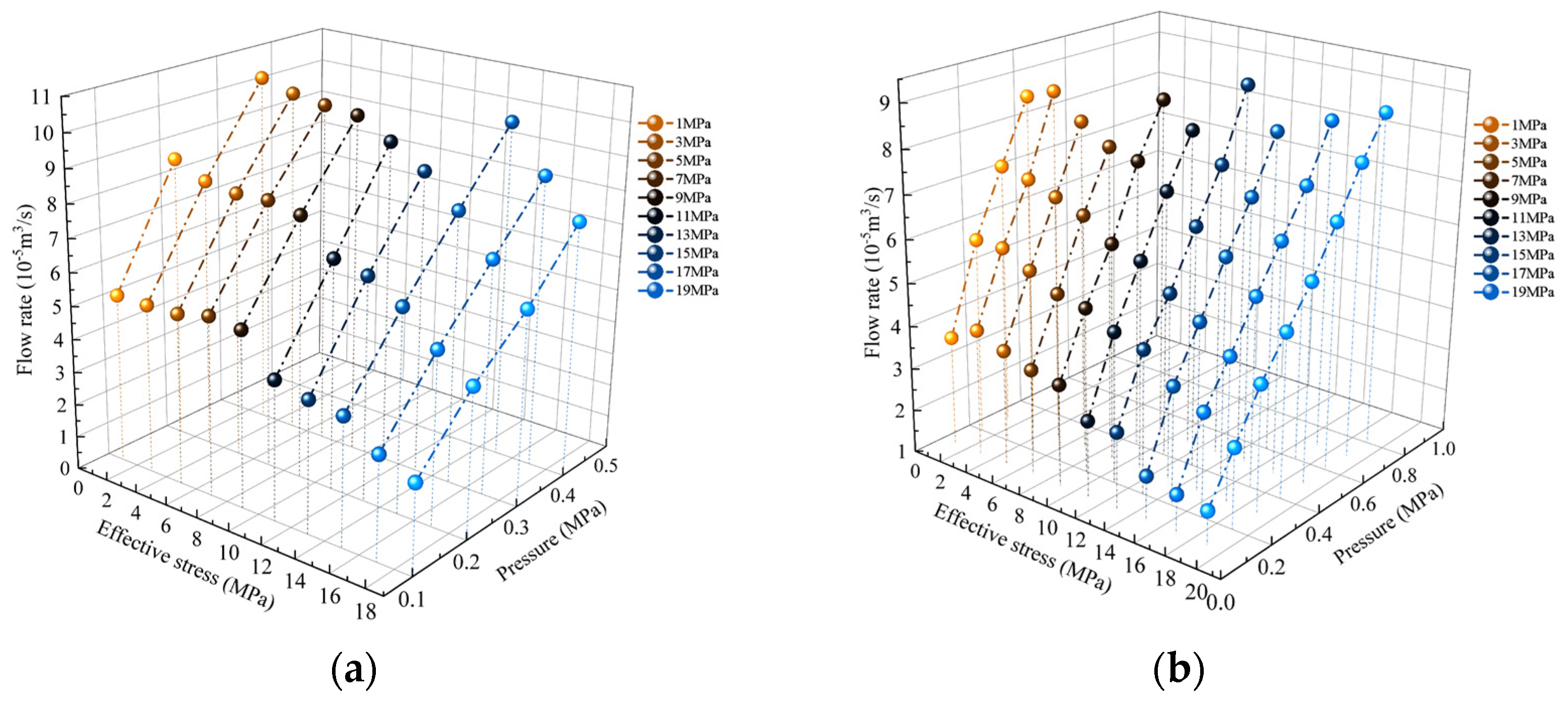 Processes 12 00757 g004a