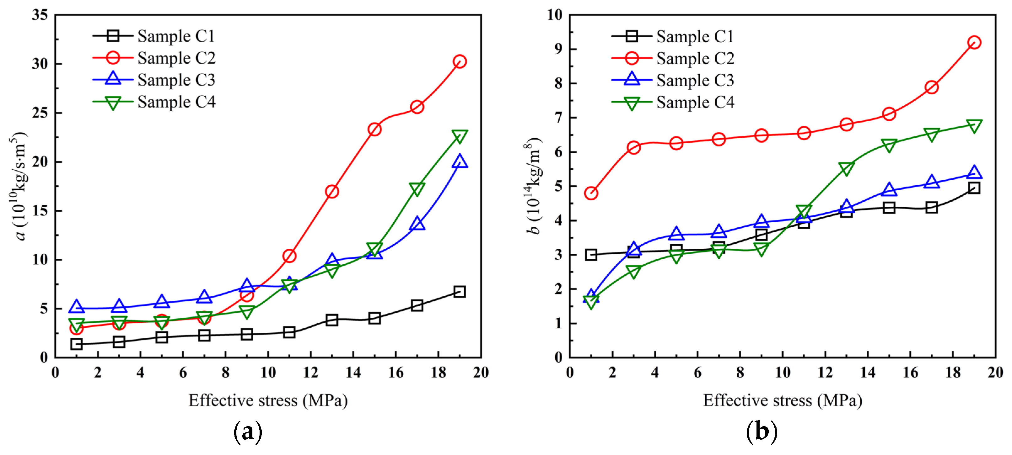 Processes 12 00757 g005