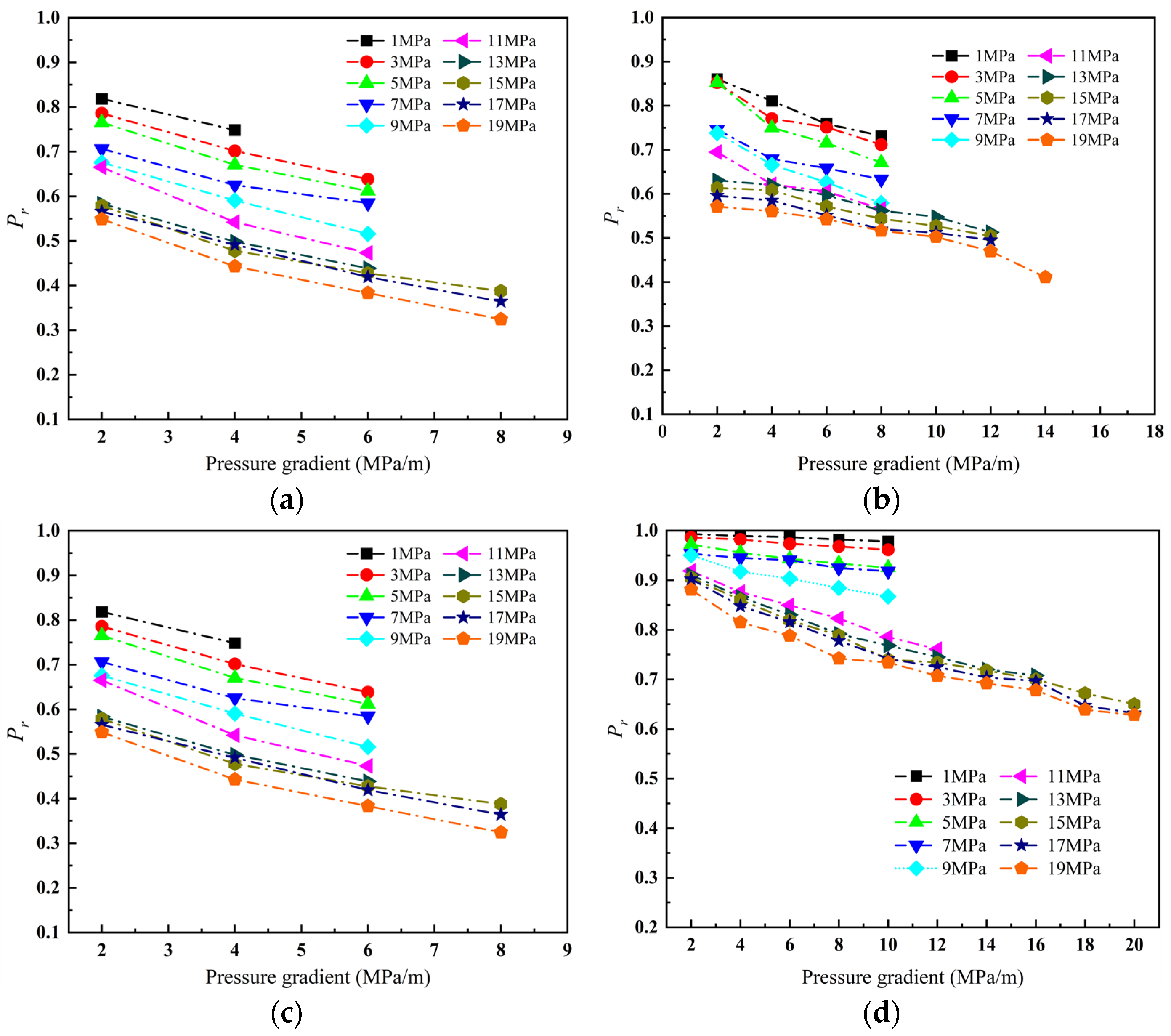 Processes 12 00757 g006